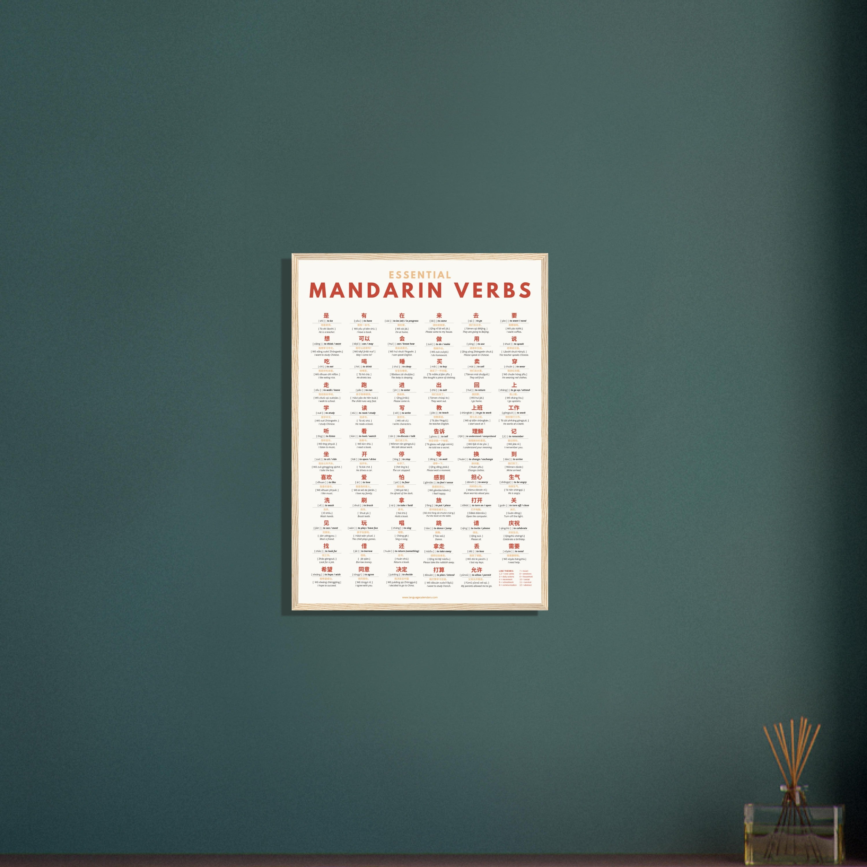 Essential Mandarin Verbs Poster
