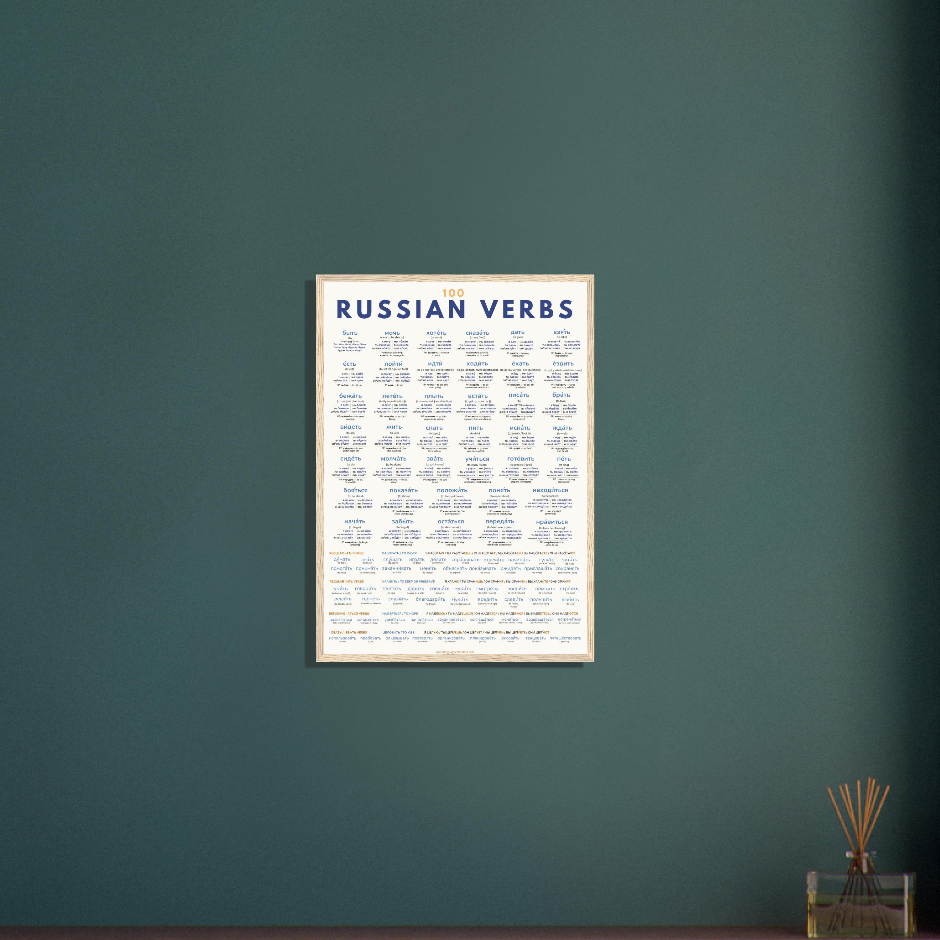 100 Russian Verbs Poster