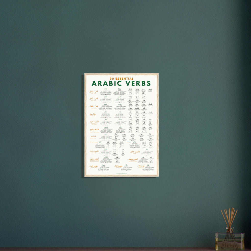 Essential Arabic Verbs Poster