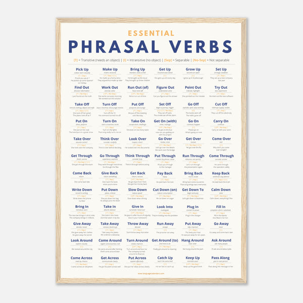 Essential English Phrasal Verbs Poster