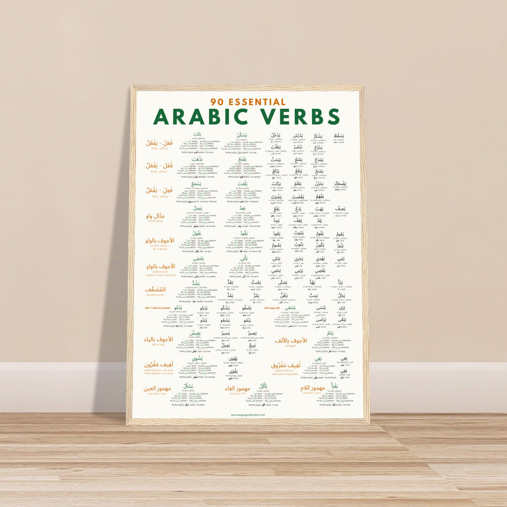 Essential Arabic Verbs Poster