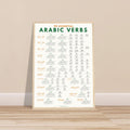 Essential Arabic Verbs Poster