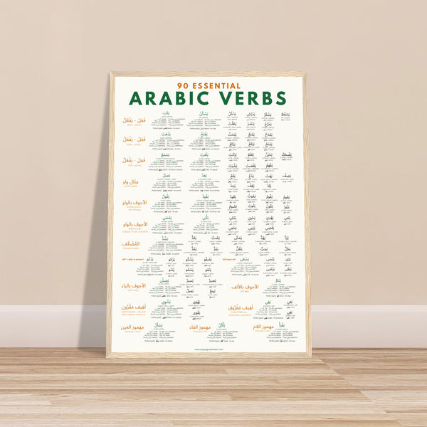 Essential Arabic Verbs Poster