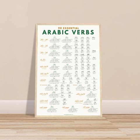 Essential Arabic Verbs Poster