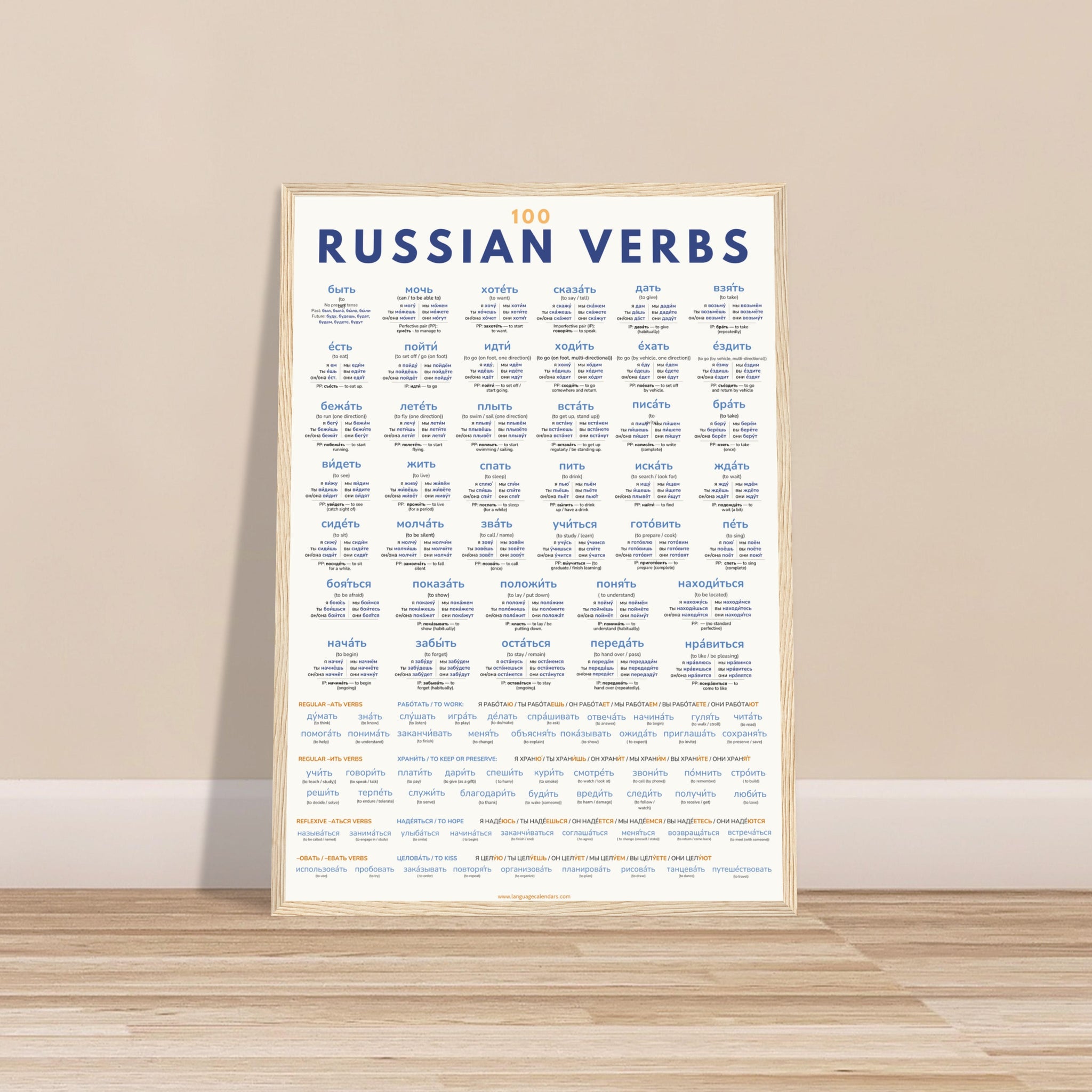 100 Russian Verbs Poster