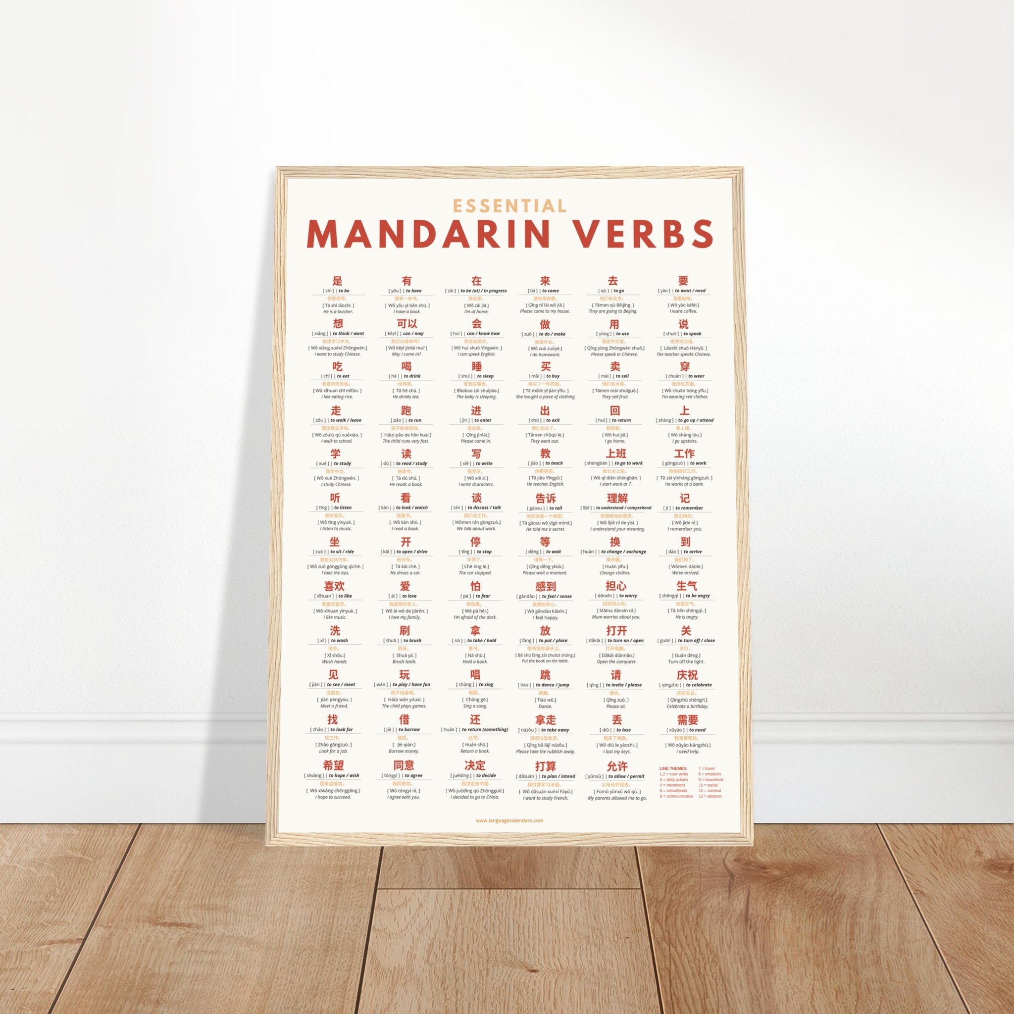 Essential Mandarin Verbs Poster