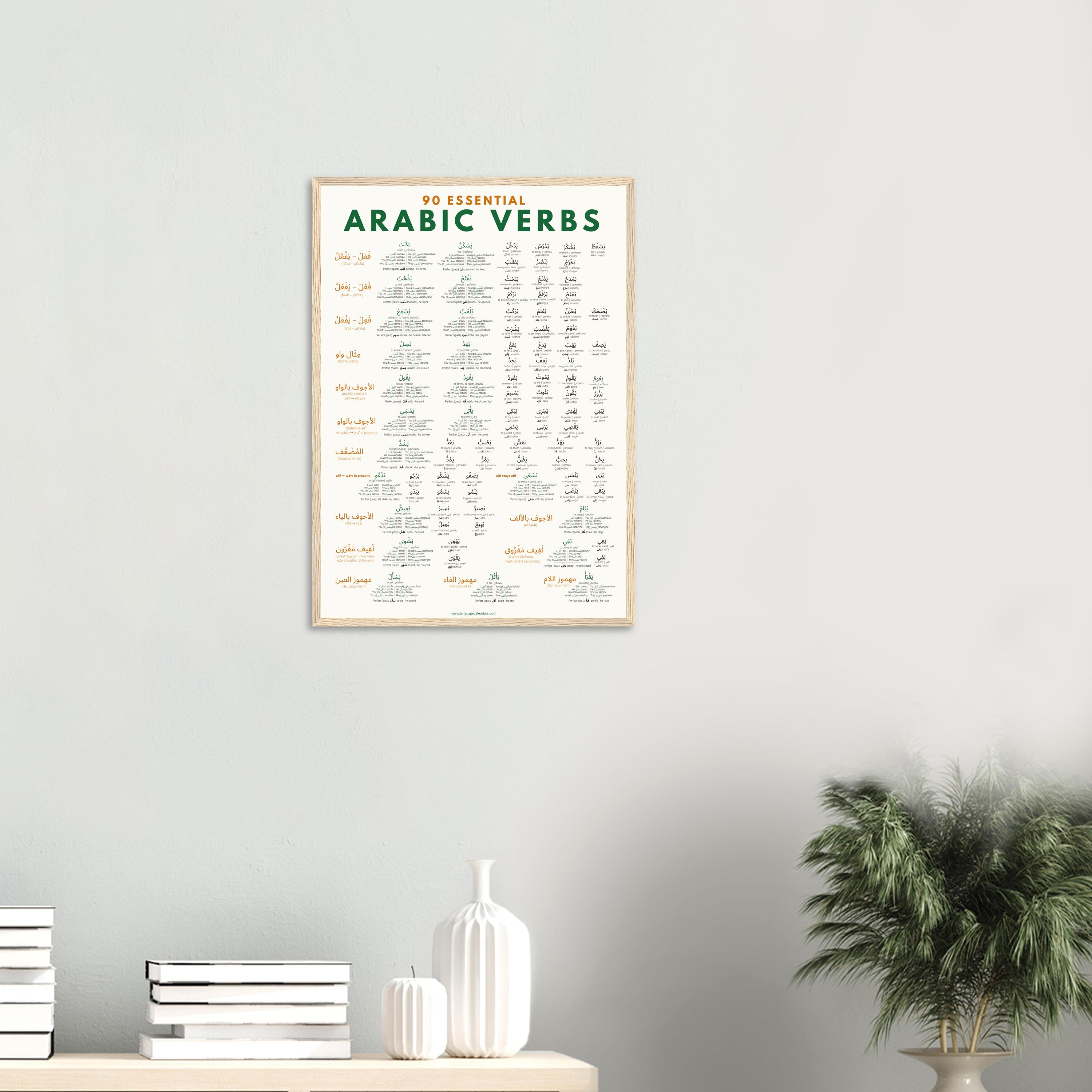 Essential Arabic Verbs Poster