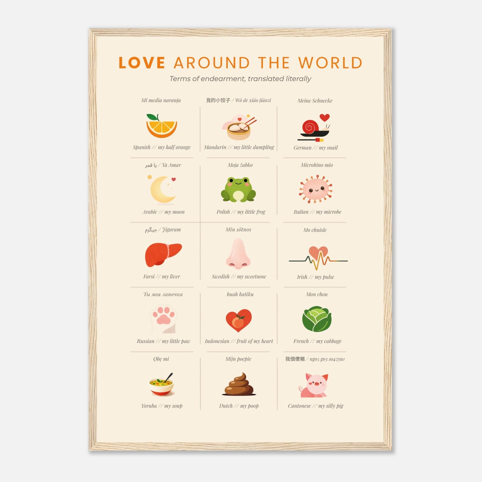 Love Around the World Poster – Terms of Endearment Translated Literally | Romantic & Funny Language Art Print | A2 / A3 Wall Poster