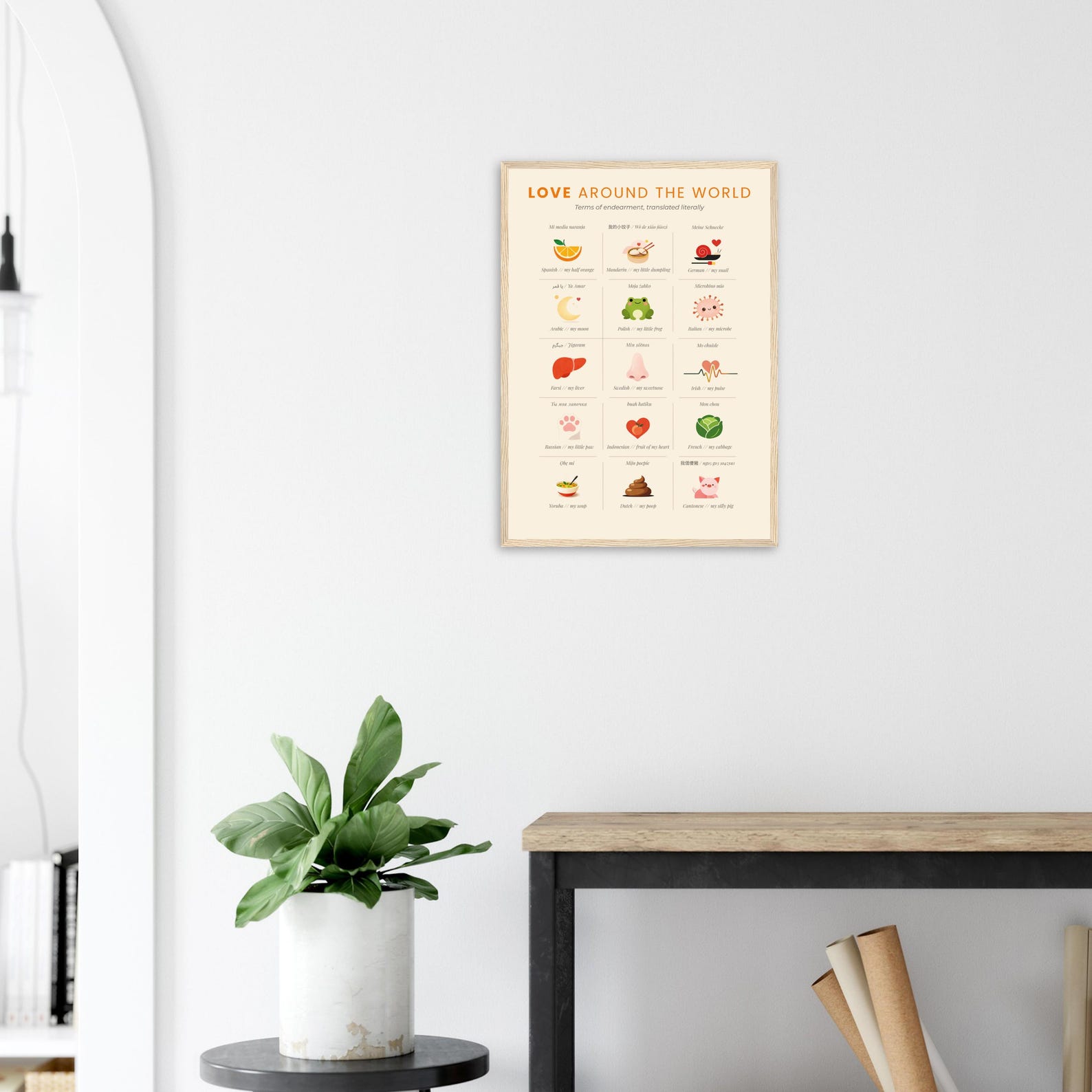 Love Around the World Poster – Terms of Endearment Translated Literally | Romantic & Funny Language Art Print | A2 / A3 Wall Poster