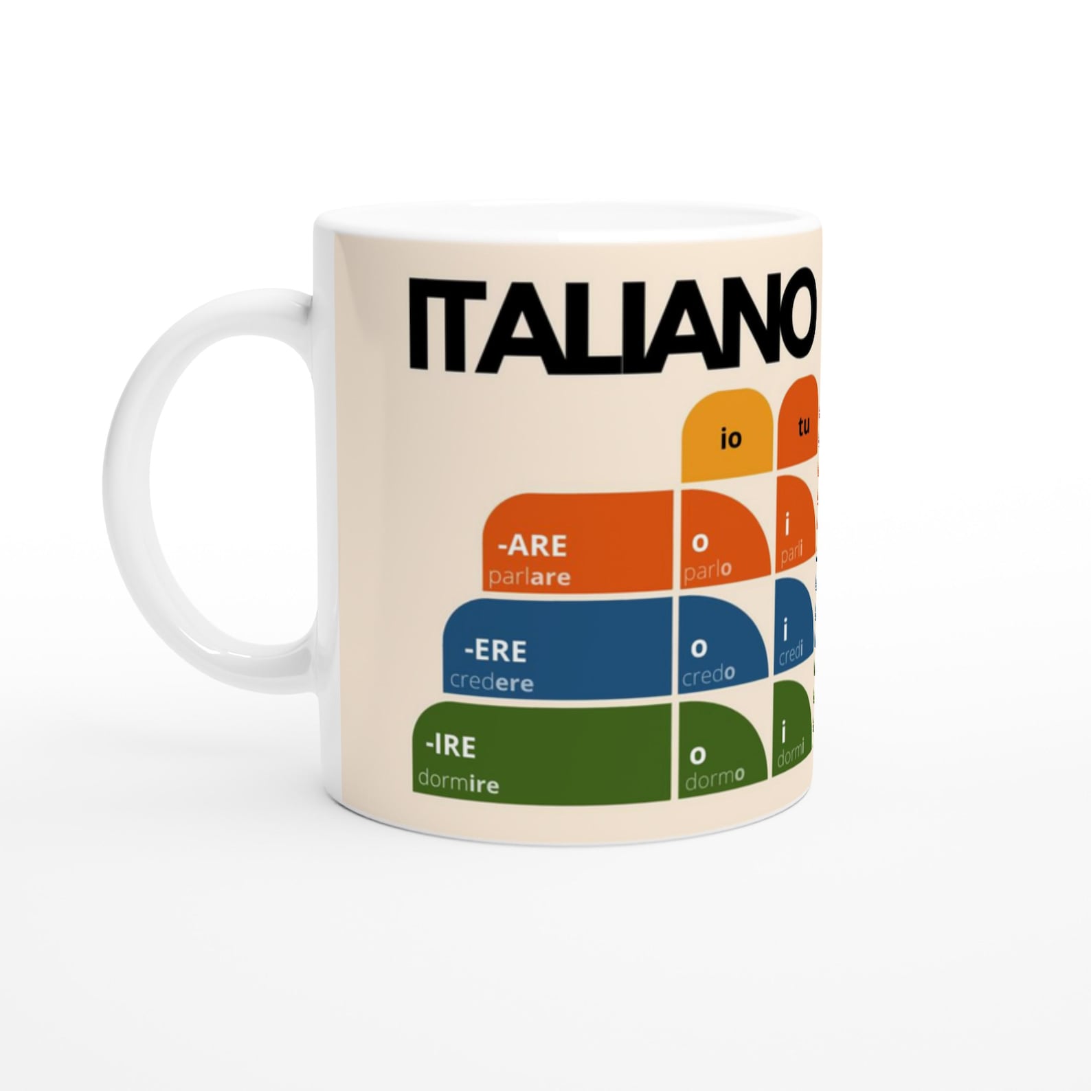 Italian Verb Conjugation Mug – Present Tense Regular Verbs (ARE ERE IRE) – Learn Italian Grammar – Stylish Language Learning Gift