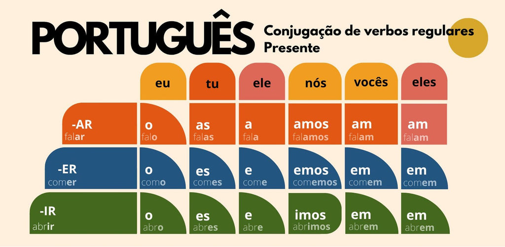 Portuguese Verb Conjugation Mug – Present Tense Regular Verbs (AR ER IR) – Learn Portuguese Grammar – Stylish Language Learning Gift