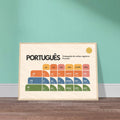 Portuguese Verb Conjugation Poster – Present Tense Regular Verbs (AR ER IR) – Learn Portuguese Grammar Wall Art – Minimalist Language Poster