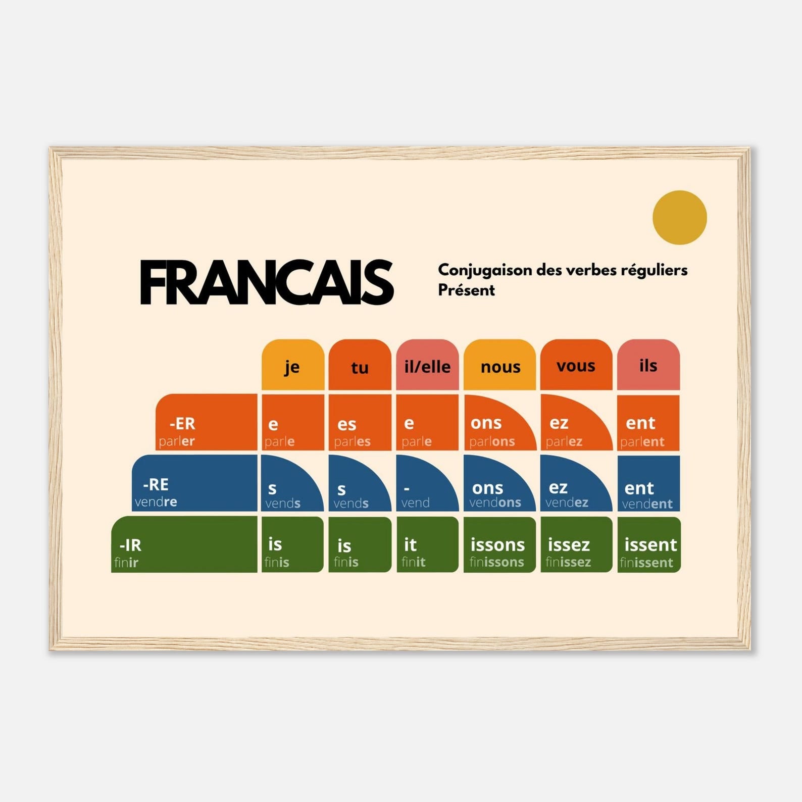 French Verb Conjugation Poster – Present Tense Chart – ER IR RE Verbs – Learn French Grammar – Minimalist Language Wall Art – A2 A3 A4 Print