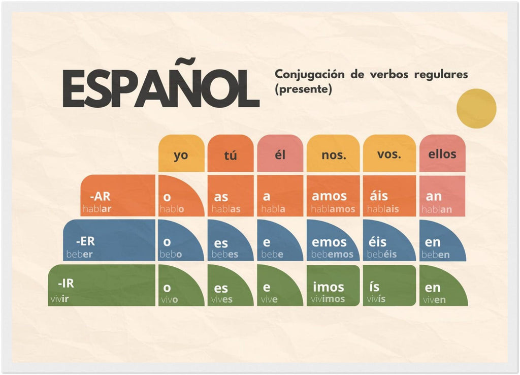 Spanish Verb Conjugation Poster – Present Tense Regular Verbs (AR ER IR) – Learn Spanish Grammar Wall Art – Minimalist Language Poster