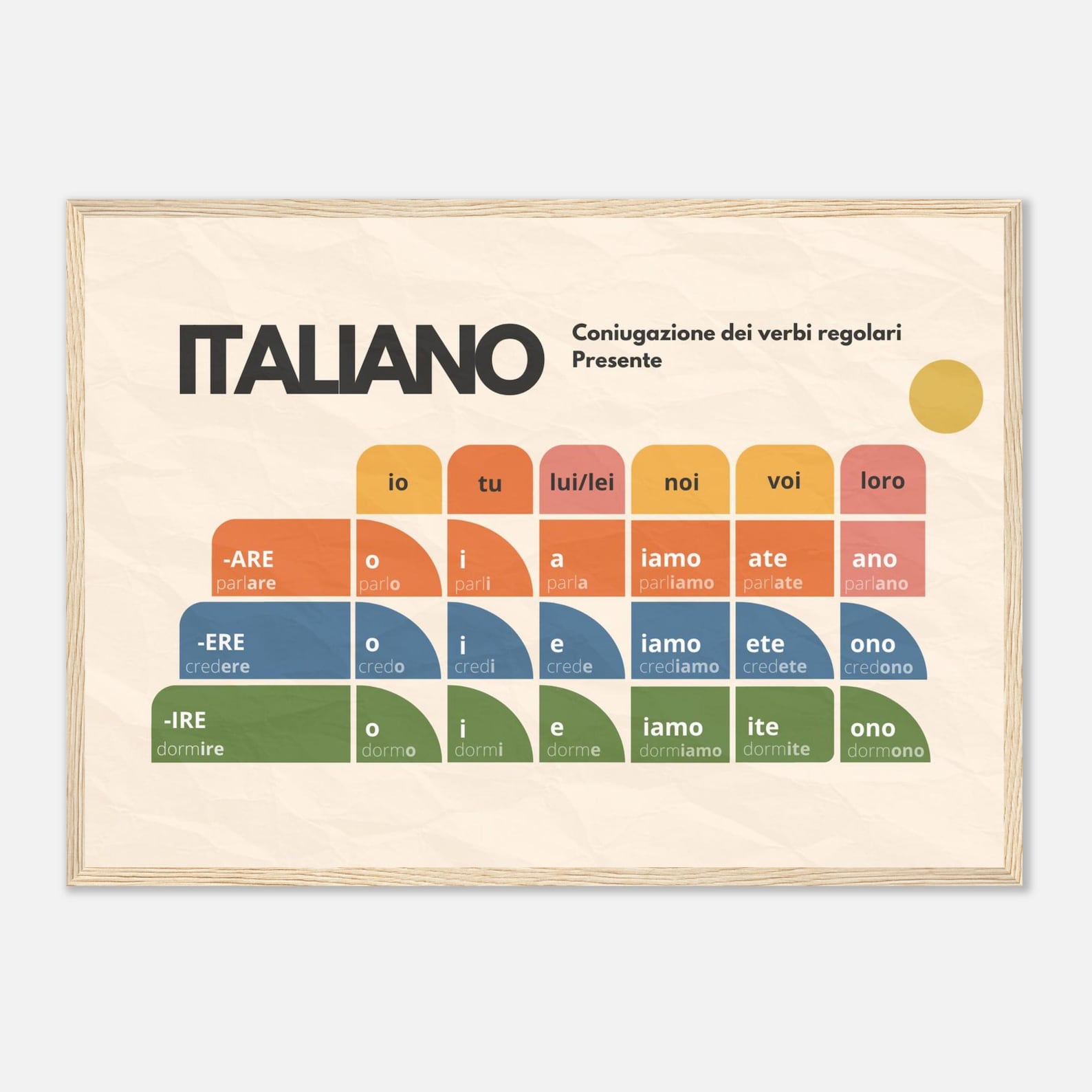 Italian Verb Conjugation Poster – Present Tense Regular Verbs (ARE ERE IRE) – Learn Italian Grammar Wall Art – Minimalist Language Poster