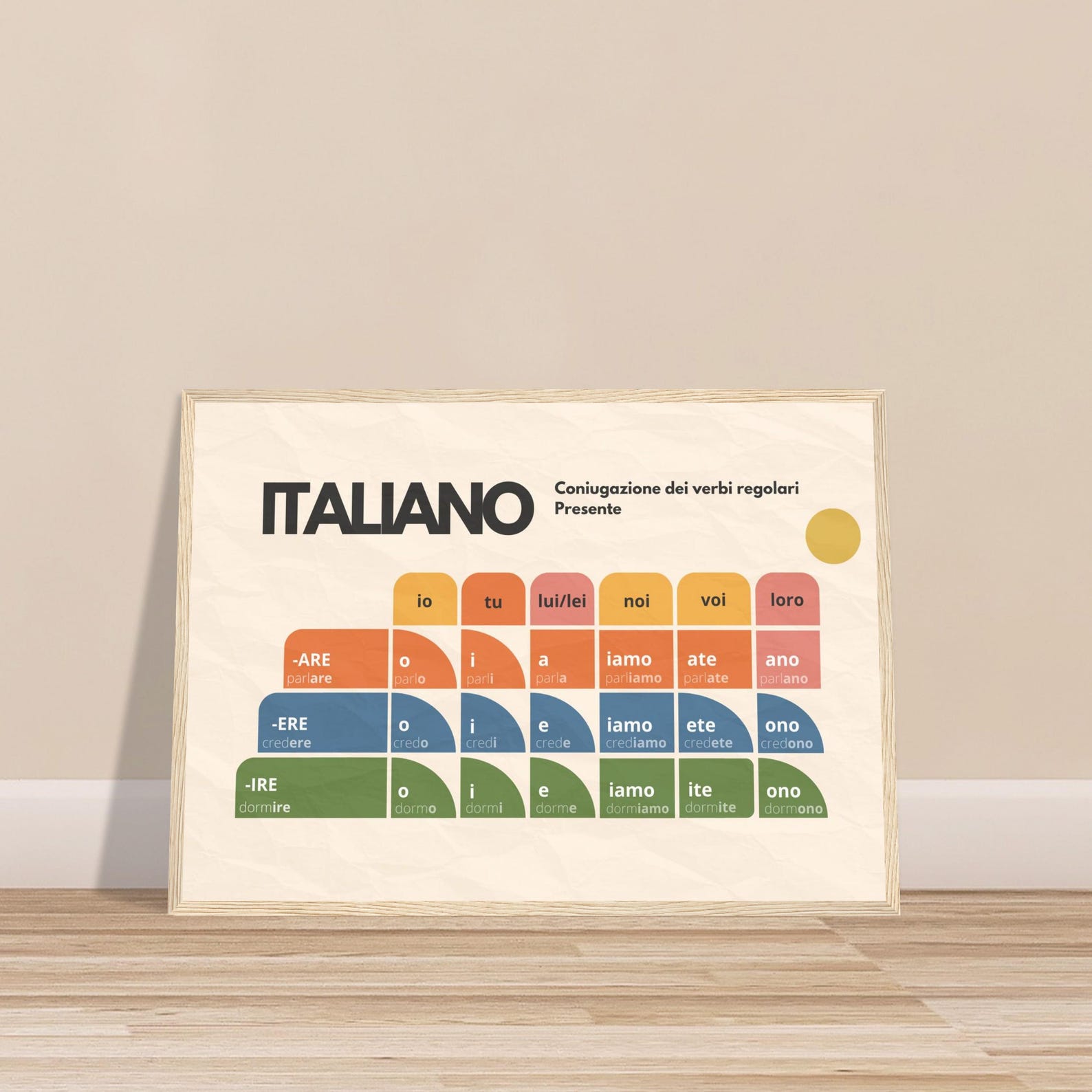 Italian Verb Conjugation Poster – Present Tense Regular Verbs (ARE ERE IRE) – Learn Italian Grammar Wall Art – Minimalist Language Poster