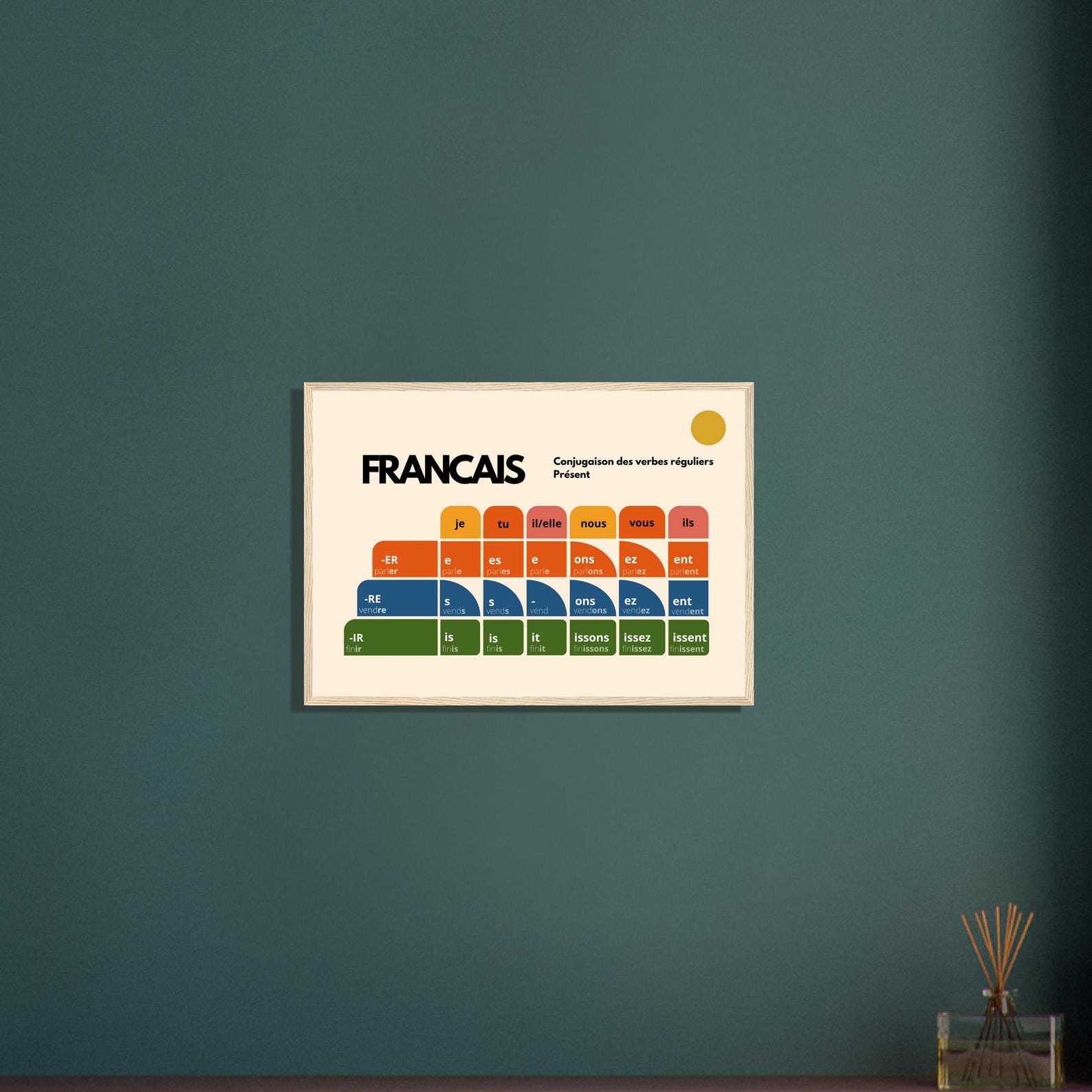 French Verb Conjugation Poster – Present Tense Chart – ER IR RE Verbs – Learn French Grammar – Minimalist Language Wall Art – A2 A3 A4 Print