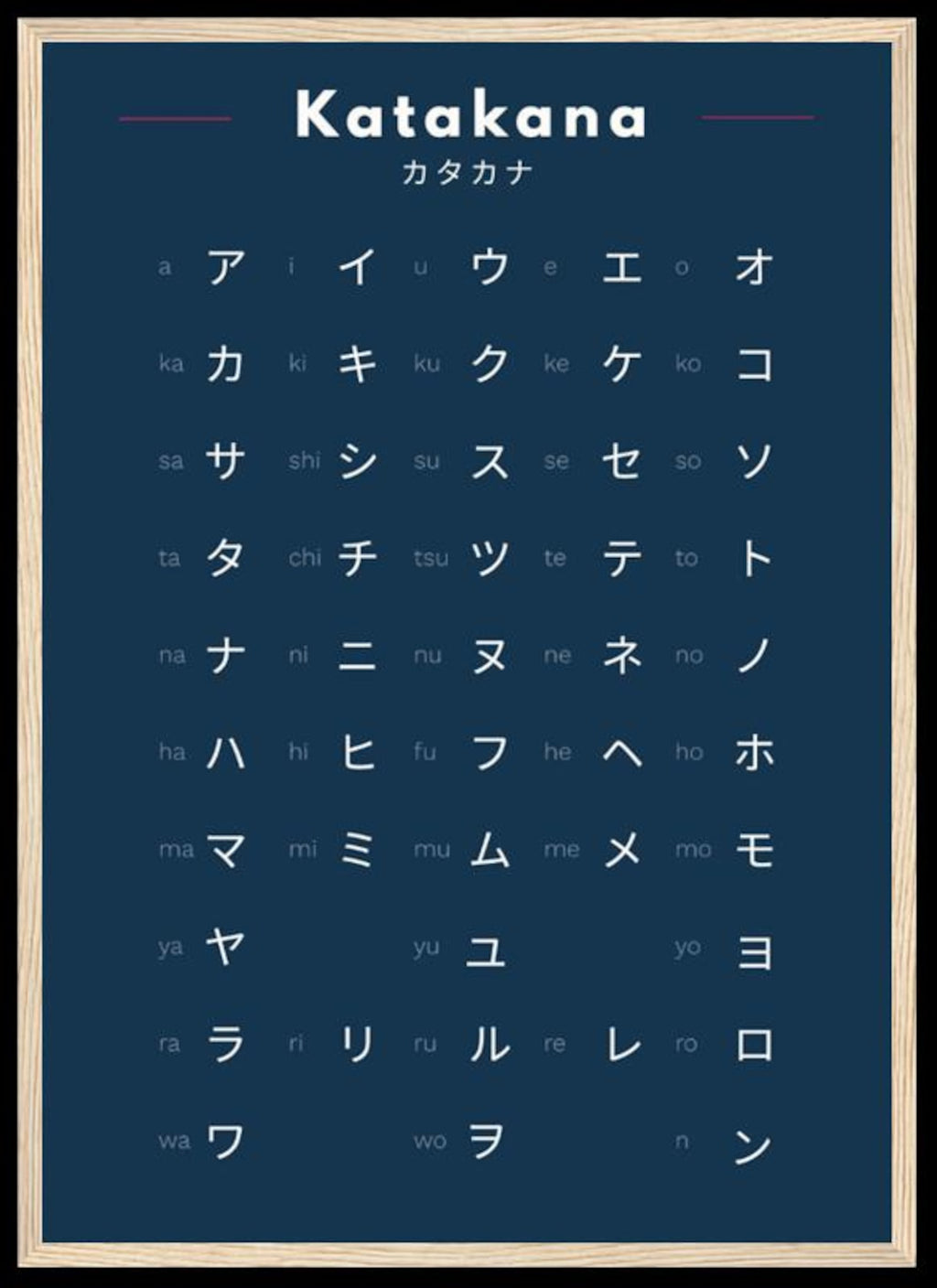 Hiragana & Katakana Bundle – Japanese Writing System Poster Set -Learn Japanese Wall Art – Minimalist Japanese Alphabet Prints – Study Decor