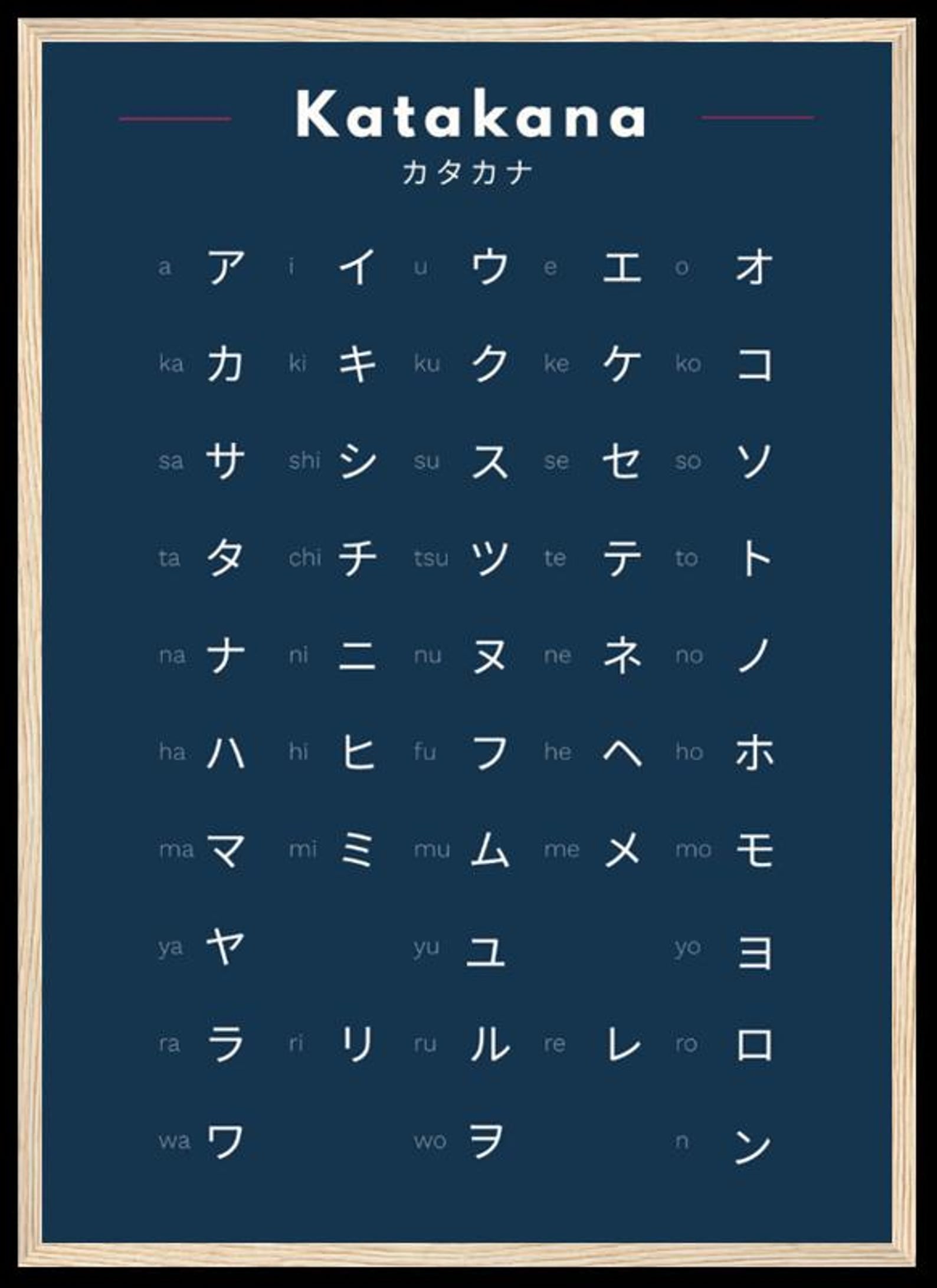 Katakana Poster – Learn Japanese Katakana Chart – Minimalist Japanese Wall Art – Japanese Alphabet Print – N5 Exam study