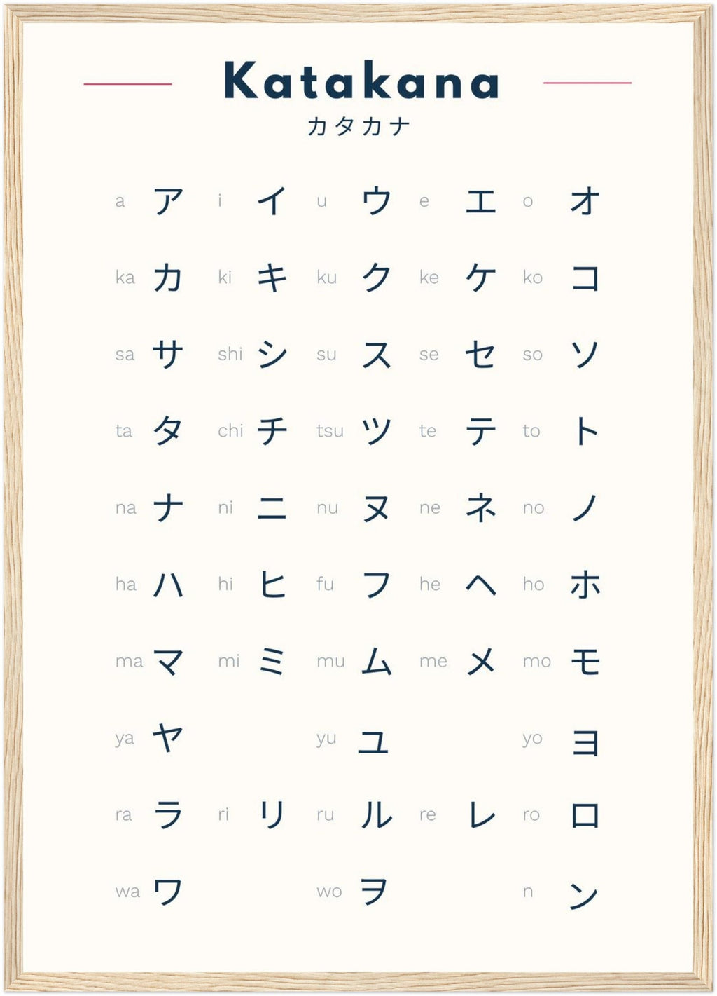 Katakana Poster – Learn Japanese Katakana Chart – Minimalist Japanese Wall Art – Japanese Alphabet Print – N5 Exam study