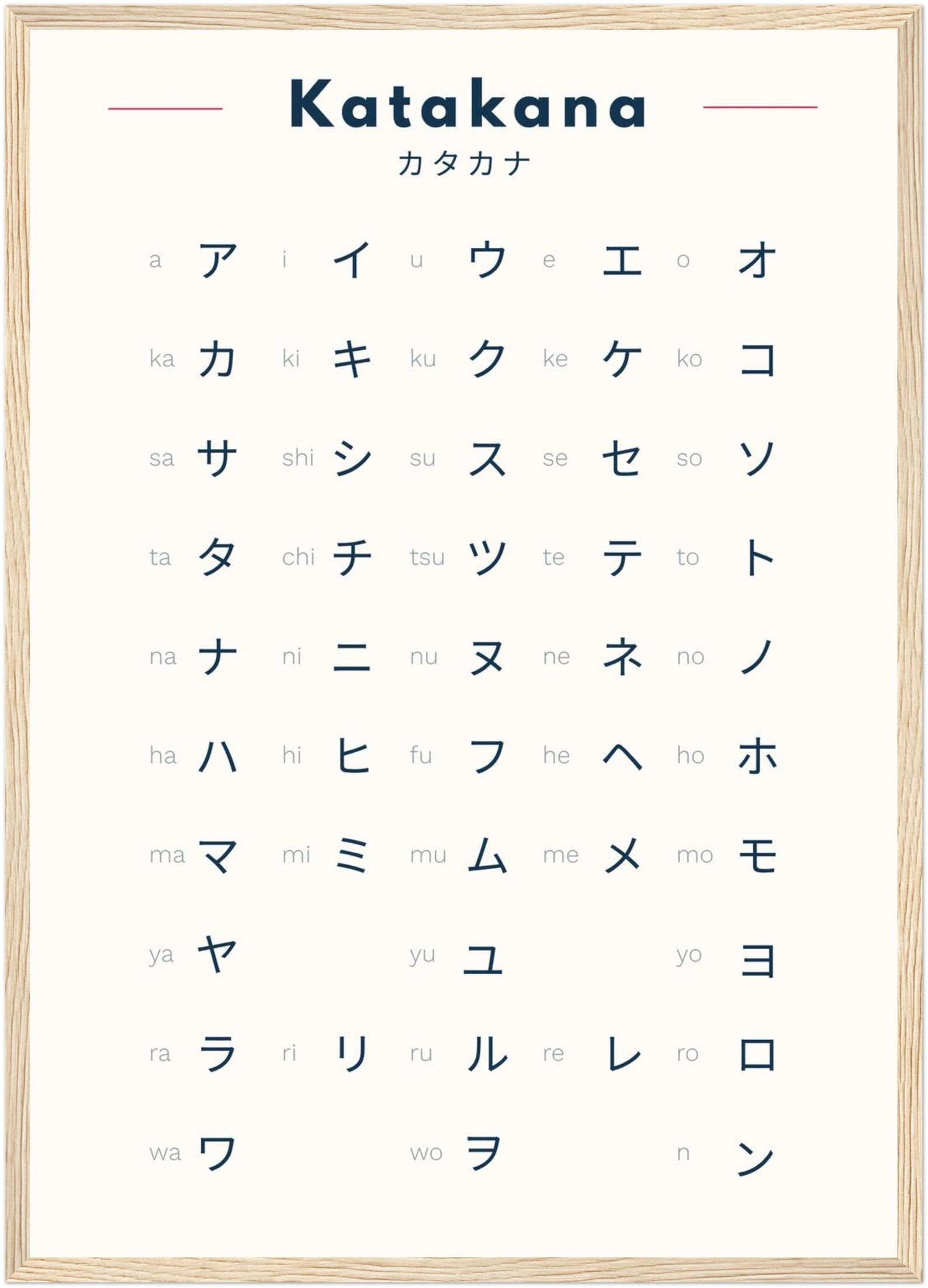 Katakana Poster – Learn Japanese Katakana Chart – Minimalist Japanese Wall Art – Japanese Alphabet Print – N5 Exam study