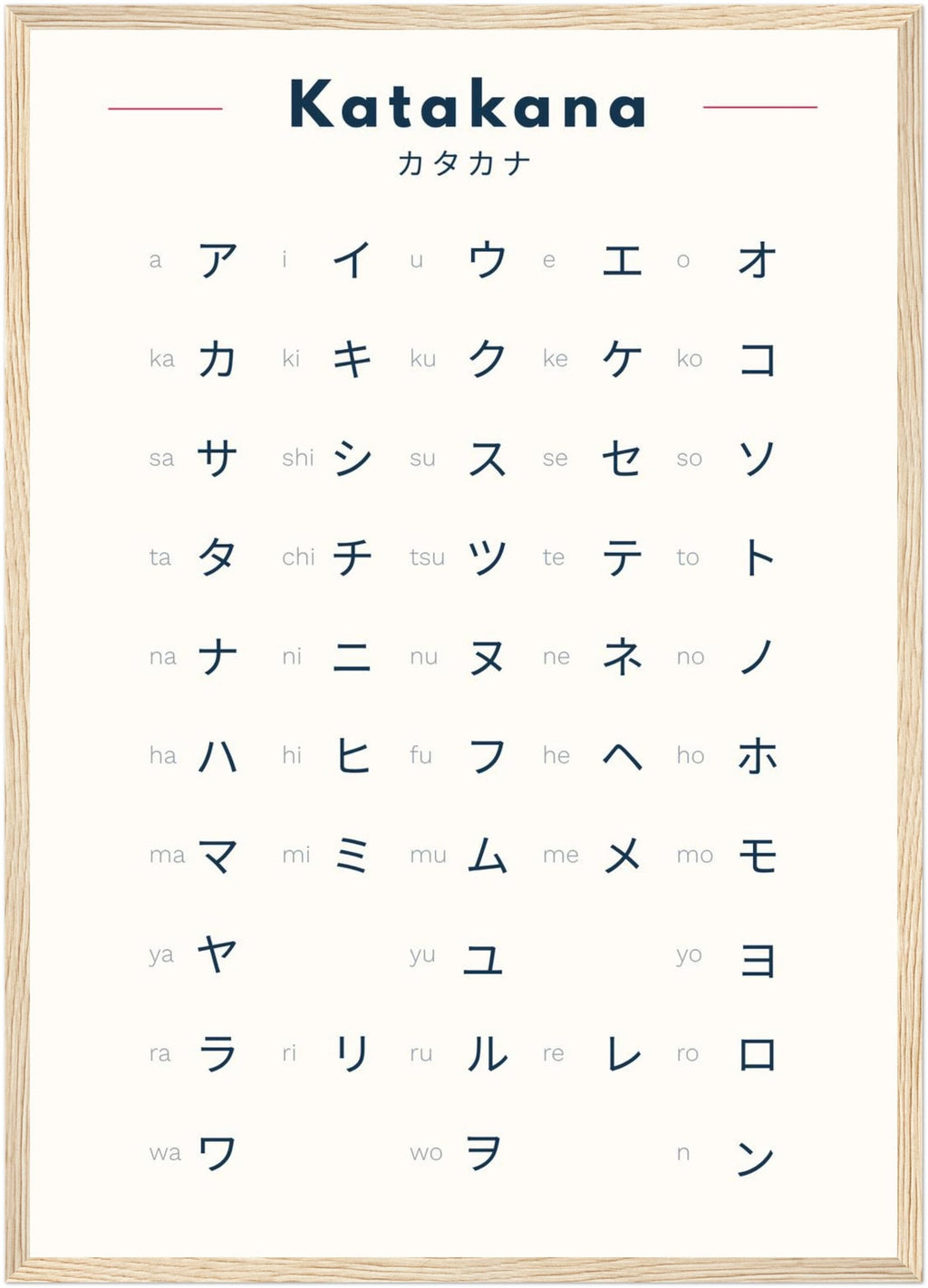 Katakana Poster – Learn Japanese Katakana Chart – Minimalist Japanese Wall Art – Japanese Alphabet Print – N5 Exam study