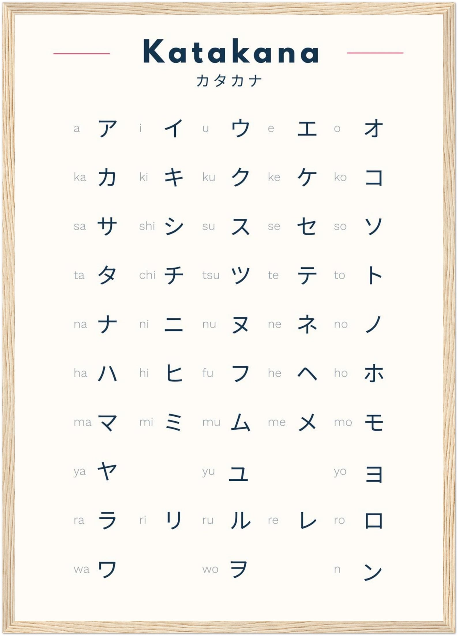 Katakana Poster – Learn Japanese Katakana Chart – Minimalist Japanese Wall Art – Japanese Alphabet Print – N5 Exam study