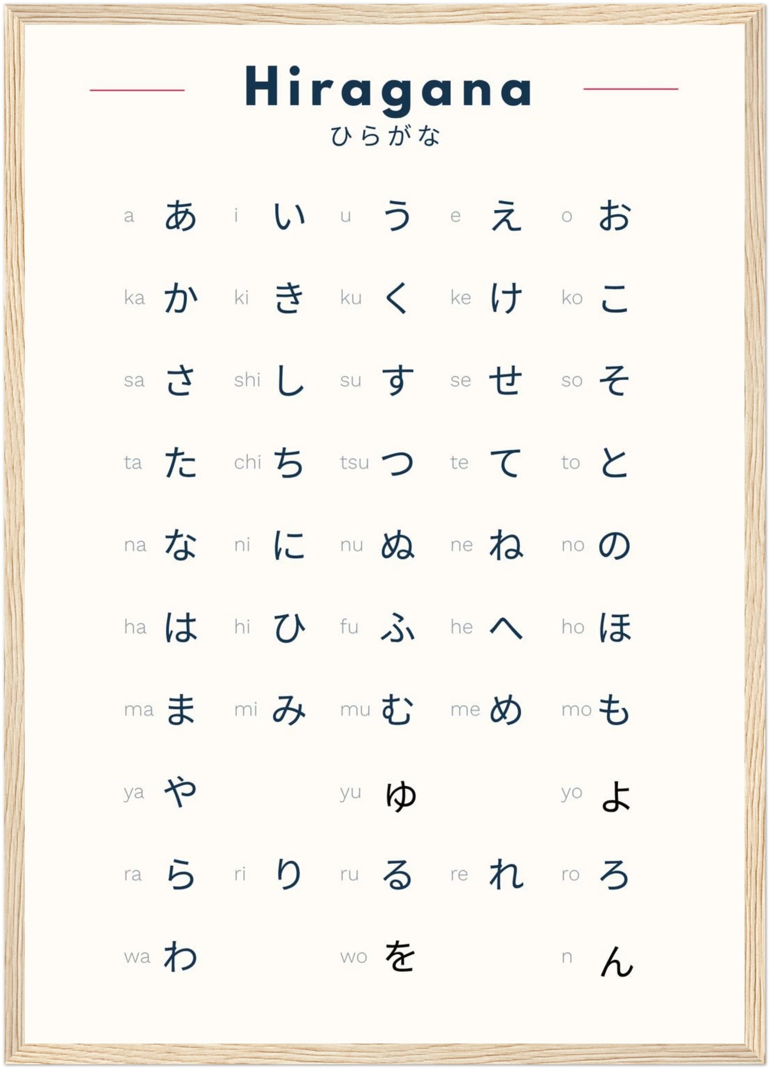 Hiragana & Katakana Bundle – Japanese Writing System Poster Set -Learn Japanese Wall Art – Minimalist Japanese Alphabet Prints – Study Decor