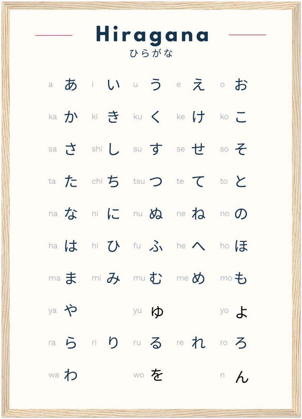 Hiragana & Katakana Bundle – Japanese Writing System Poster Set -Learn Japanese Wall Art – Minimalist Japanese Alphabet Prints – Study Decor