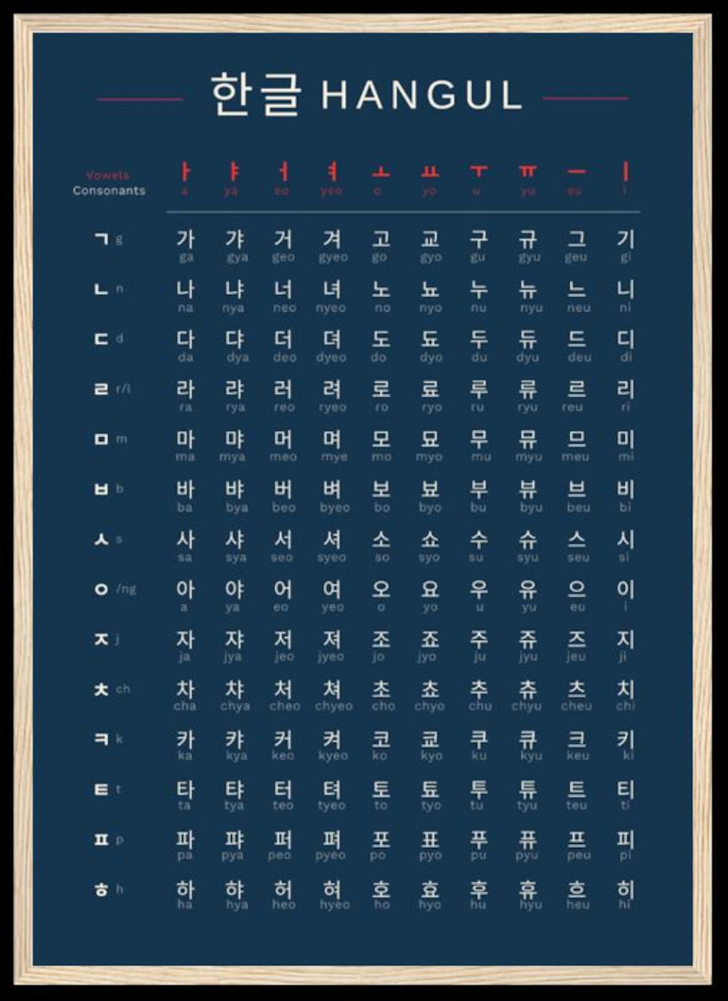 Hangul Korean Alphabet Poster – Learn Korean Syllables Fast | Minimalist Language Learning Print | Korean Study Chart | Hangul Wall Art