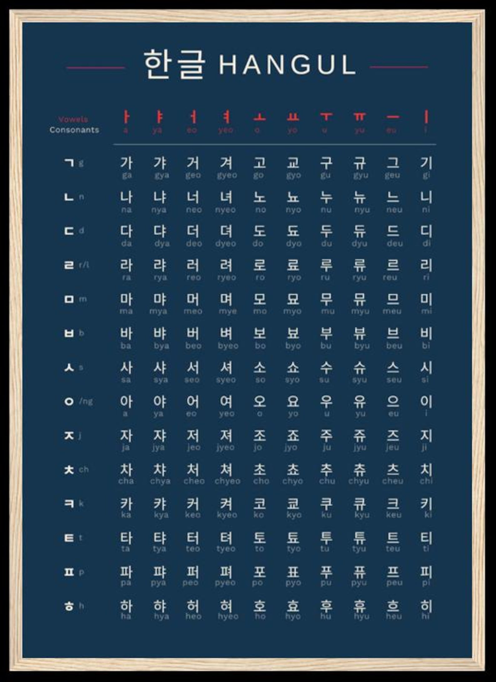 Hangul Korean Alphabet Poster – Learn Korean Syllables Fast | Minimalist Language Learning Print | Korean Study Chart | Hangul Wall Art