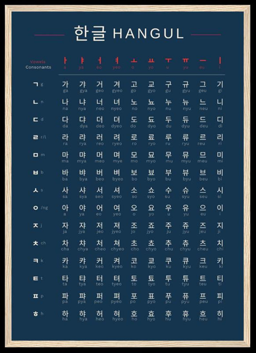 Hangul Korean Alphabet Poster – Learn Korean Syllables Fast | Minimalist Language Learning Print | Korean Study Chart | Hangul Wall Art
