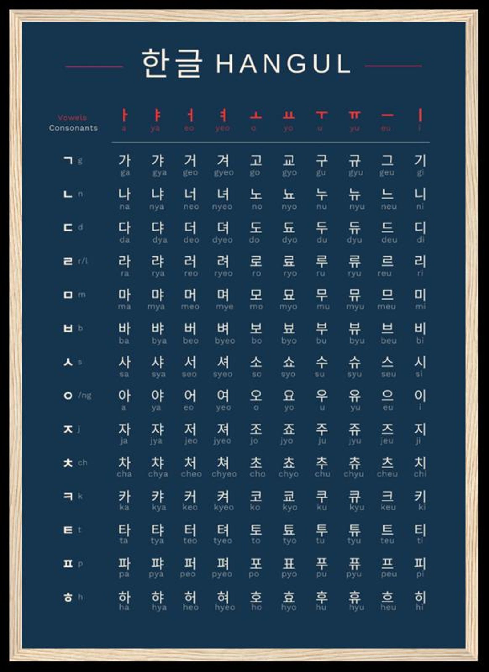 Hangul Korean Alphabet Poster – Learn Korean Syllables Fast | Minimalist Language Learning Print | Korean Study Chart | Hangul Wall Art