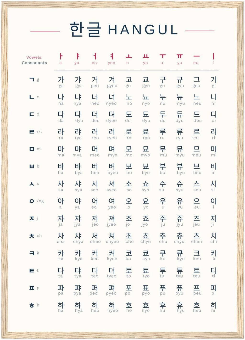 Hangul Korean Alphabet Poster – Learn Korean Syllables Fast | Minimalist Language Learning Print | Korean Study Chart | Hangul Wall Art