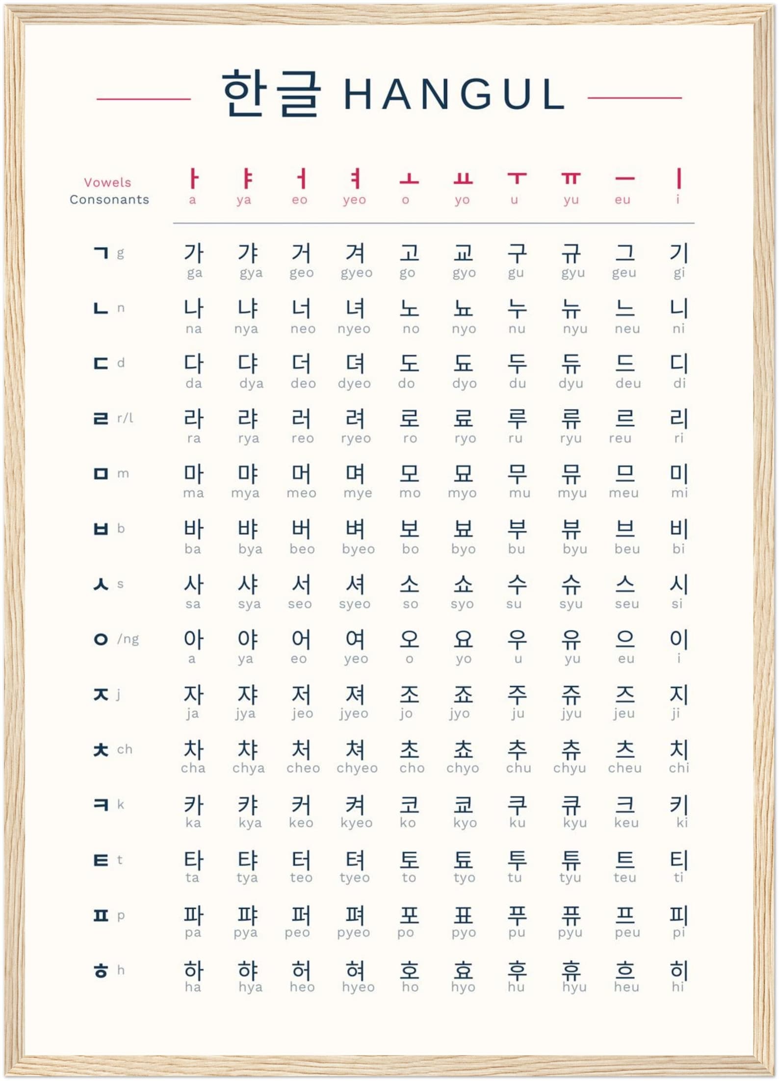 Hangul Korean Alphabet Poster – Learn Korean Syllables Fast | Minimalist Language Learning Print | Korean Study Chart | Hangul Wall Art
