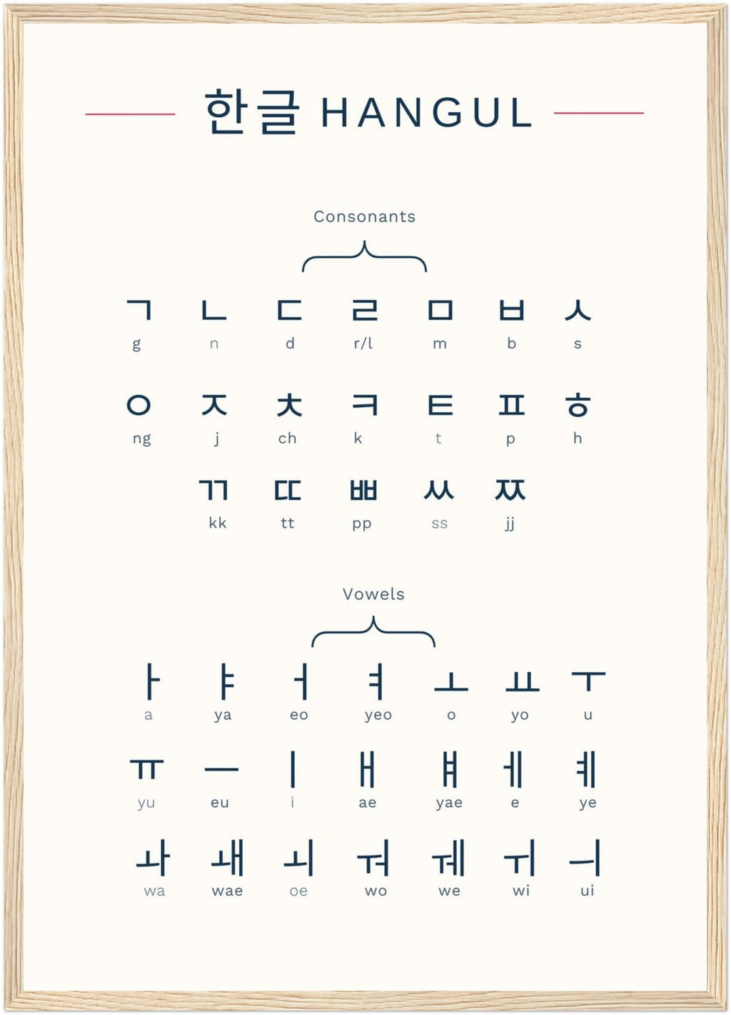 Hangul Korean Alphabet Poster – Learn Korean Letters Fast | Minimalist Language Learning Print | Korean Study Chart | Hangul Wall Art