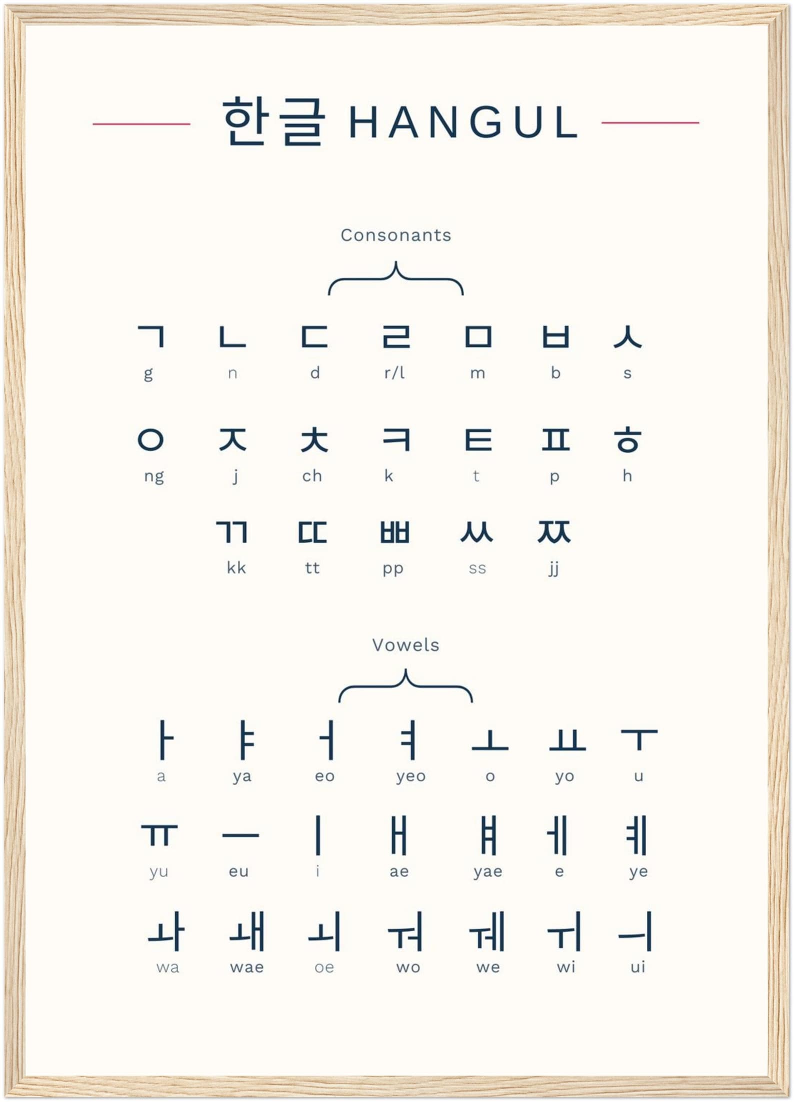 Hangul Korean Alphabet Poster – Learn Korean Letters Fast | Minimalist Language Learning Print | Korean Study Chart | Hangul Wall Art