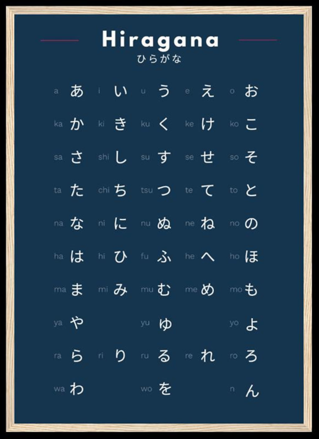 Hiragana Poster – Learn Japanese Hiragana Chart – Minimalist Japanese Wall Art – Japanese Alphabet Print – Language Learning Decor