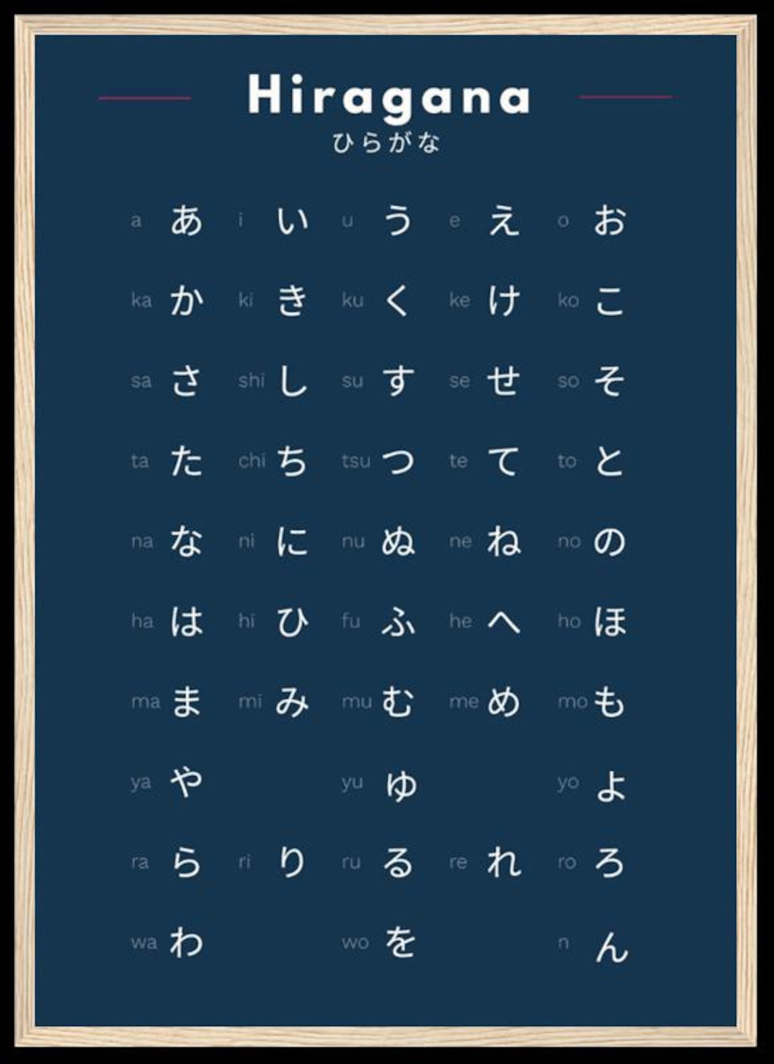 Hiragana Poster – Learn Japanese Hiragana Chart – Minimalist Japanese Wall Art – Japanese Alphabet Print – Language Learning Decor