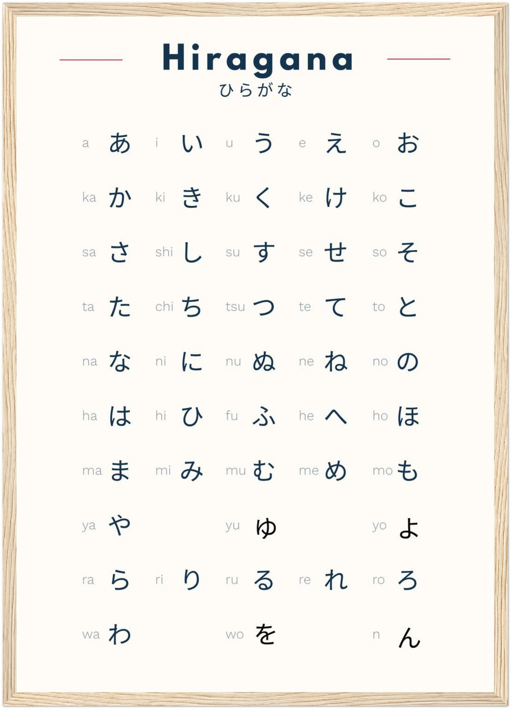 Hiragana Poster – Learn Japanese Hiragana Chart – Minimalist Japanese Wall Art – Japanese Alphabet Print – Language Learning Decor