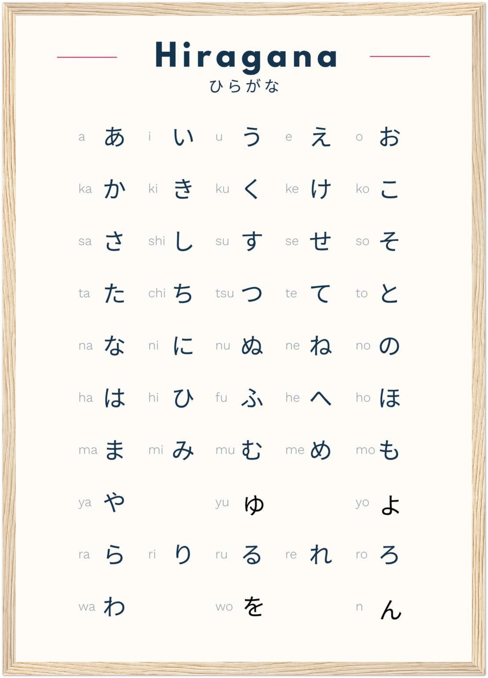 Hiragana Poster – Learn Japanese Hiragana Chart – Minimalist Japanese Wall Art – Japanese Alphabet Print – Language Learning Decor