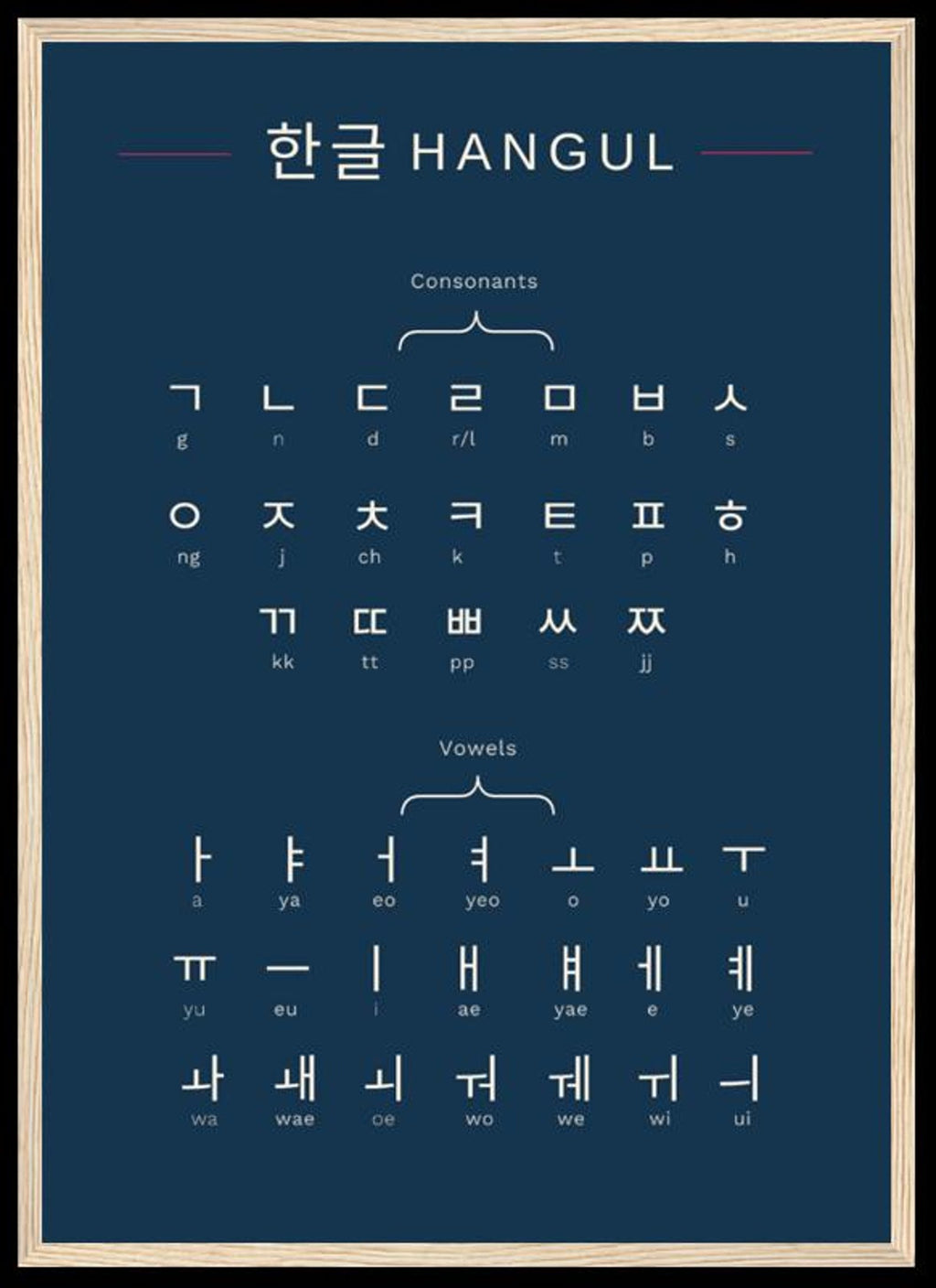 Hangul Korean Alphabet Poster – Learn Korean Letters Fast | Minimalist Language Learning Print | Korean Study Chart | Hangul Wall Art