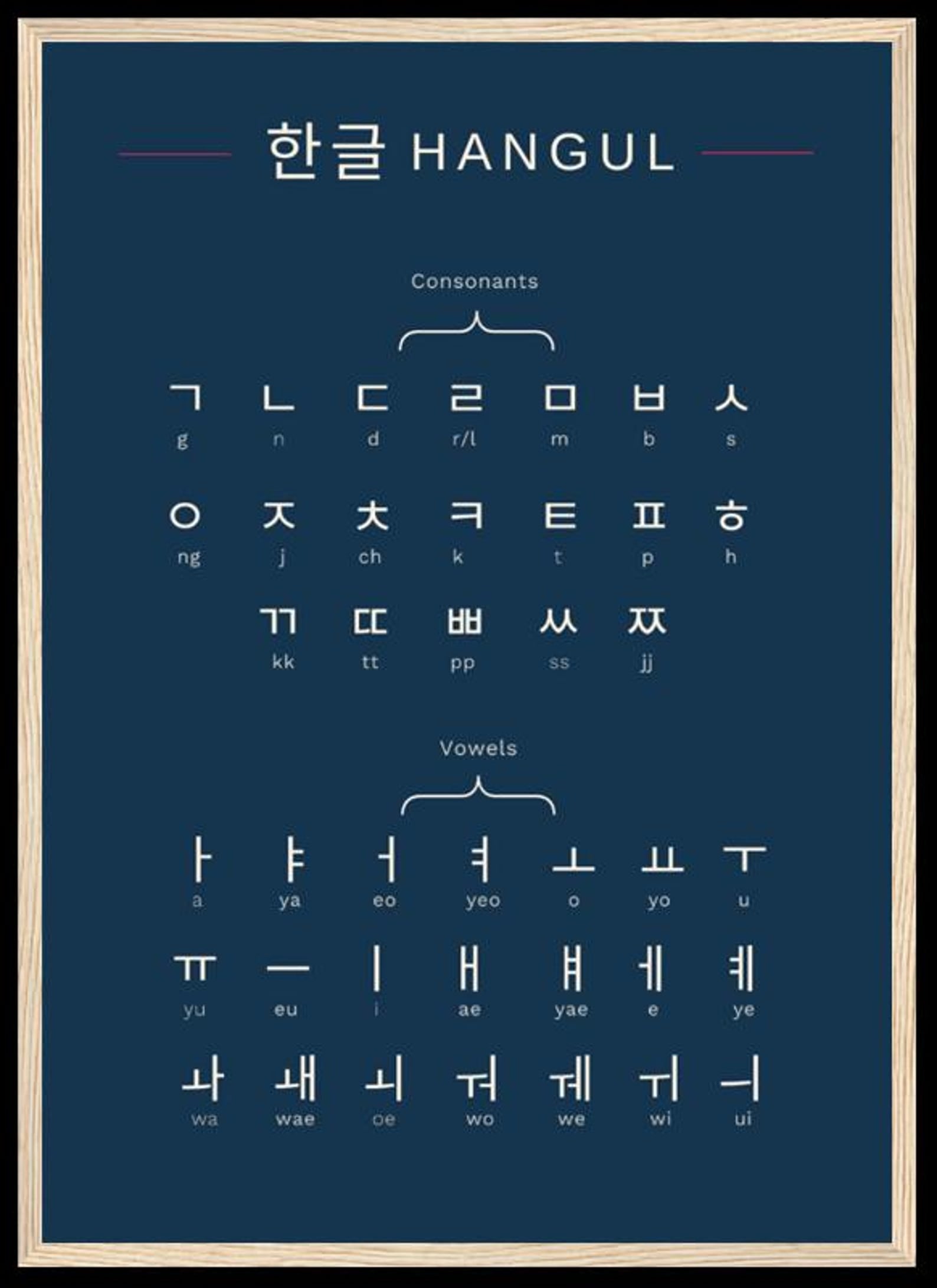 Hangul Korean Alphabet Poster – Learn Korean Letters Fast | Minimalist Language Learning Print | Korean Study Chart | Hangul Wall Art