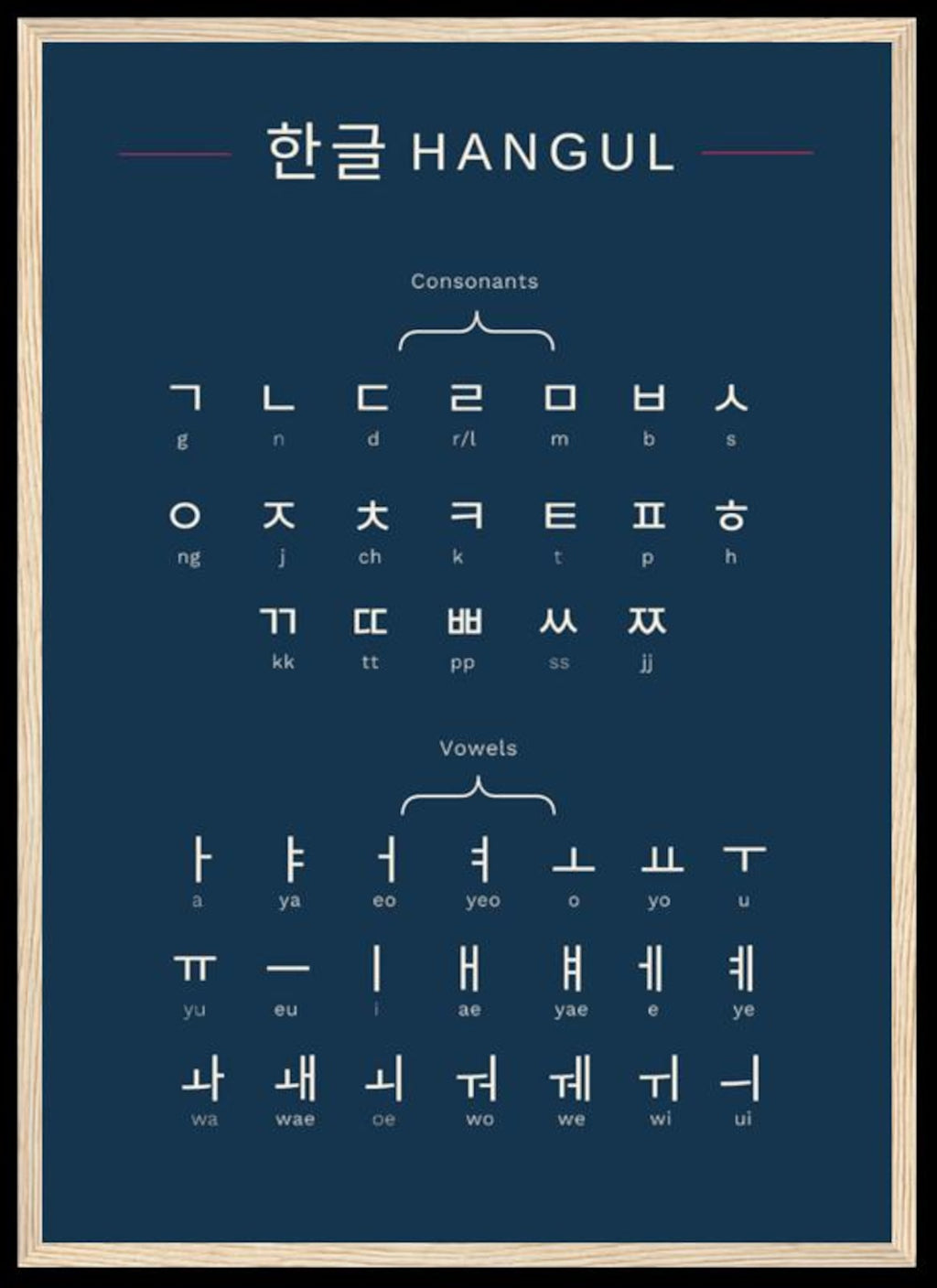 Hangul Korean Alphabet Poster – Learn Korean Letters Fast | Minimalist Language Learning Print | Korean Study Chart | Hangul Wall Art