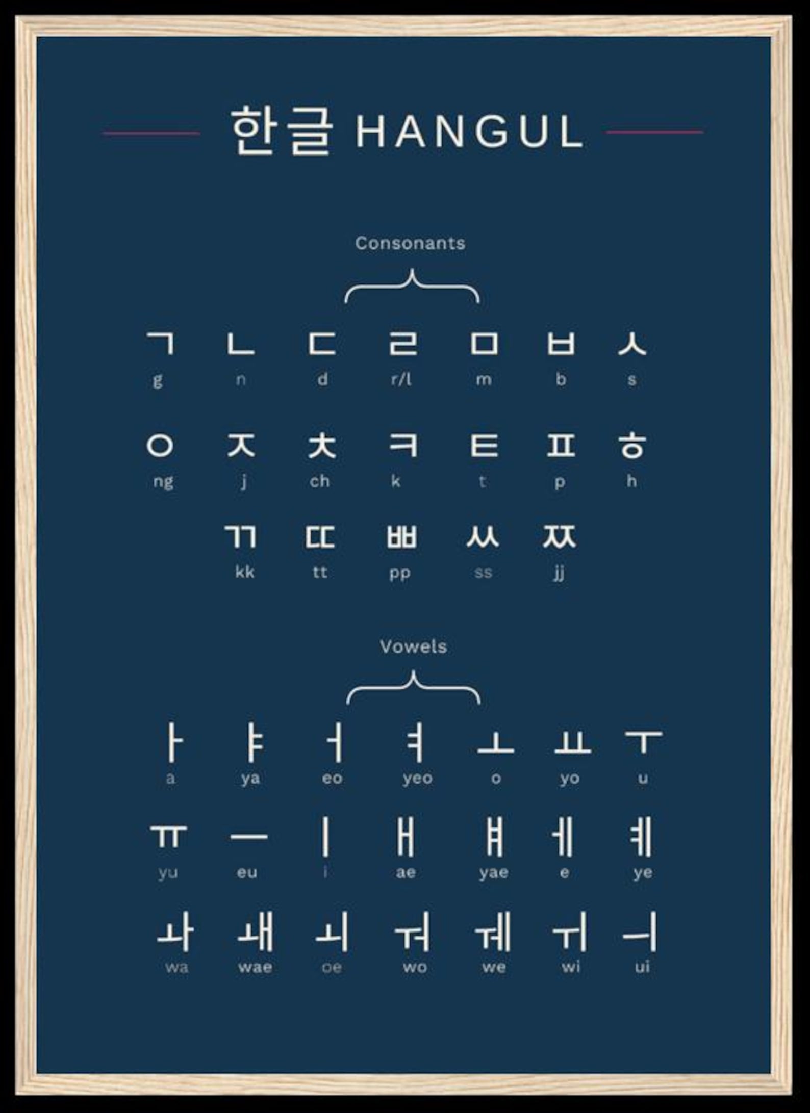 Hangul Korean Alphabet Poster – Learn Korean Letters Fast | Minimalist Language Learning Print | Korean Study Chart | Hangul Wall Art