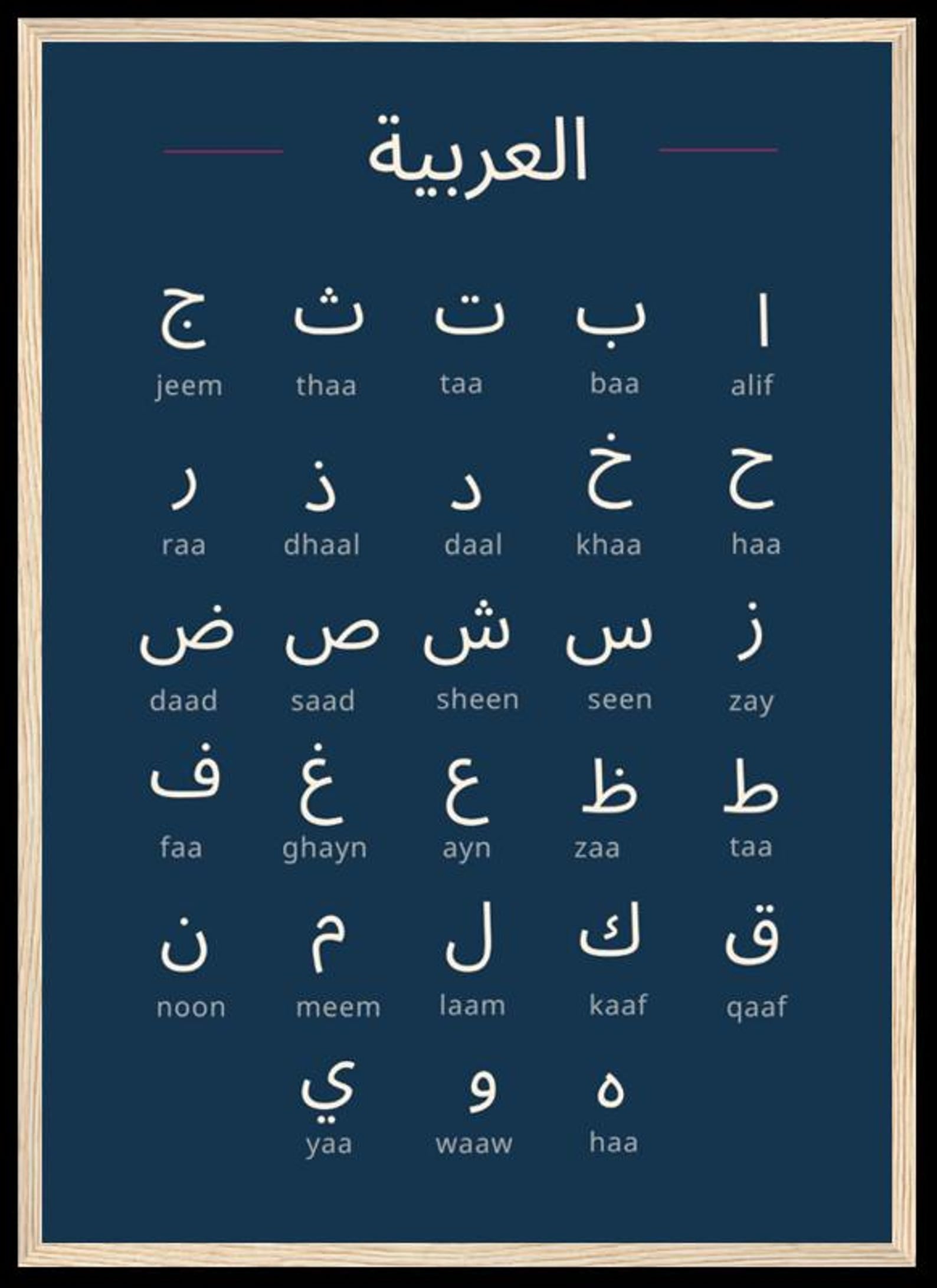 Arabic Alphabet Poster – Learn Arabic Letters Fast | Minimalist Language Learning Print | Arabic Study Chart | Arabic Wall Art