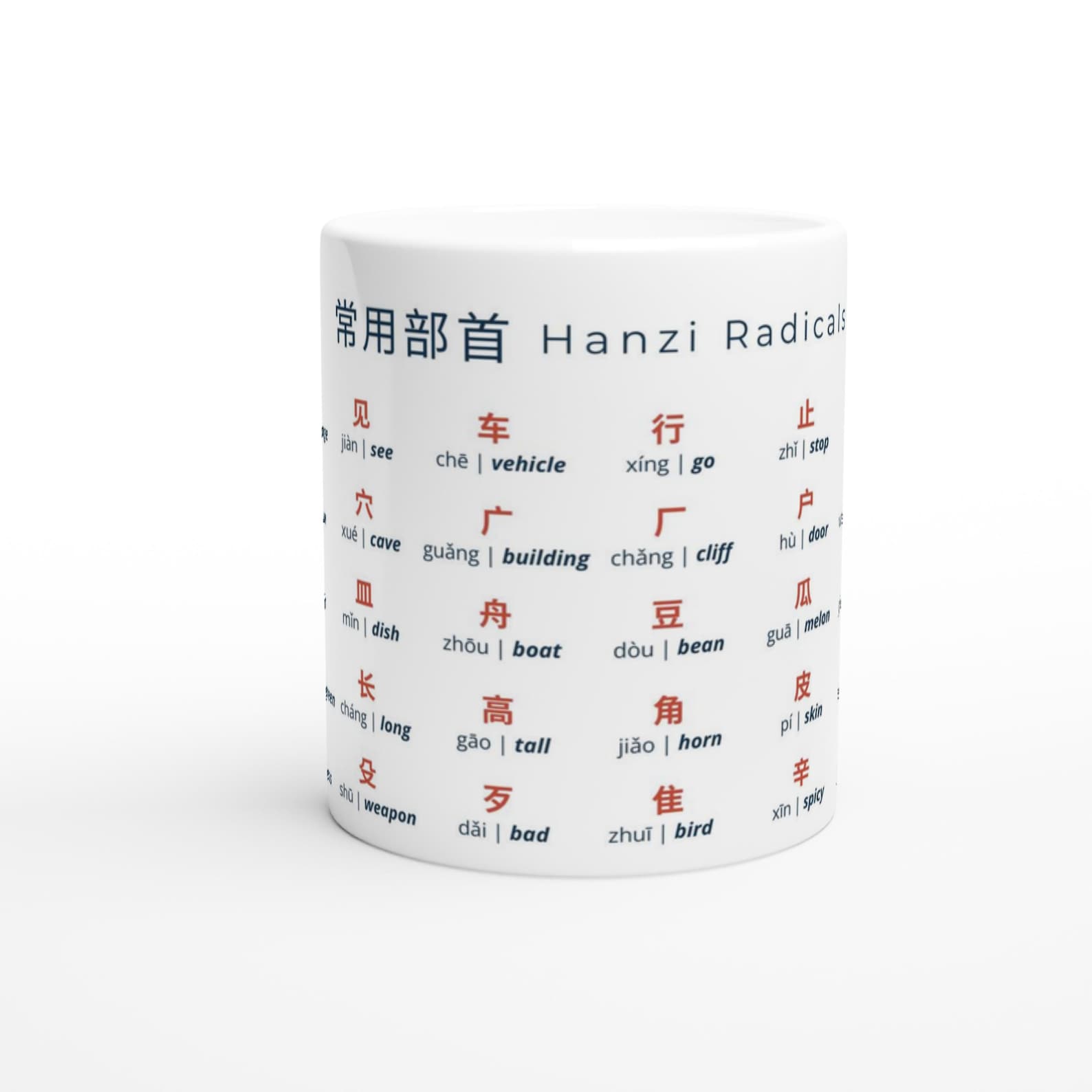 2 Mugs: Chinese Radicals Set | Mandarin Radicals I & II | 80 Essential Mandarin Radicals | Learn Chinese Characters | Educational Mug Gift