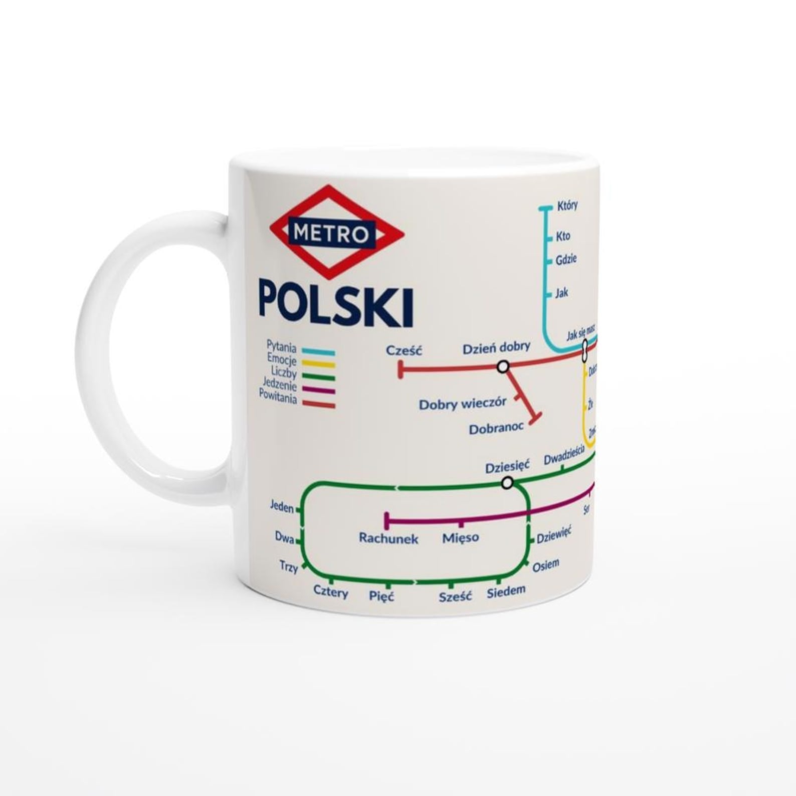 Polish Metro Mug – Essential Polish Vocabulary Mug - Language Learning Coffee Cup