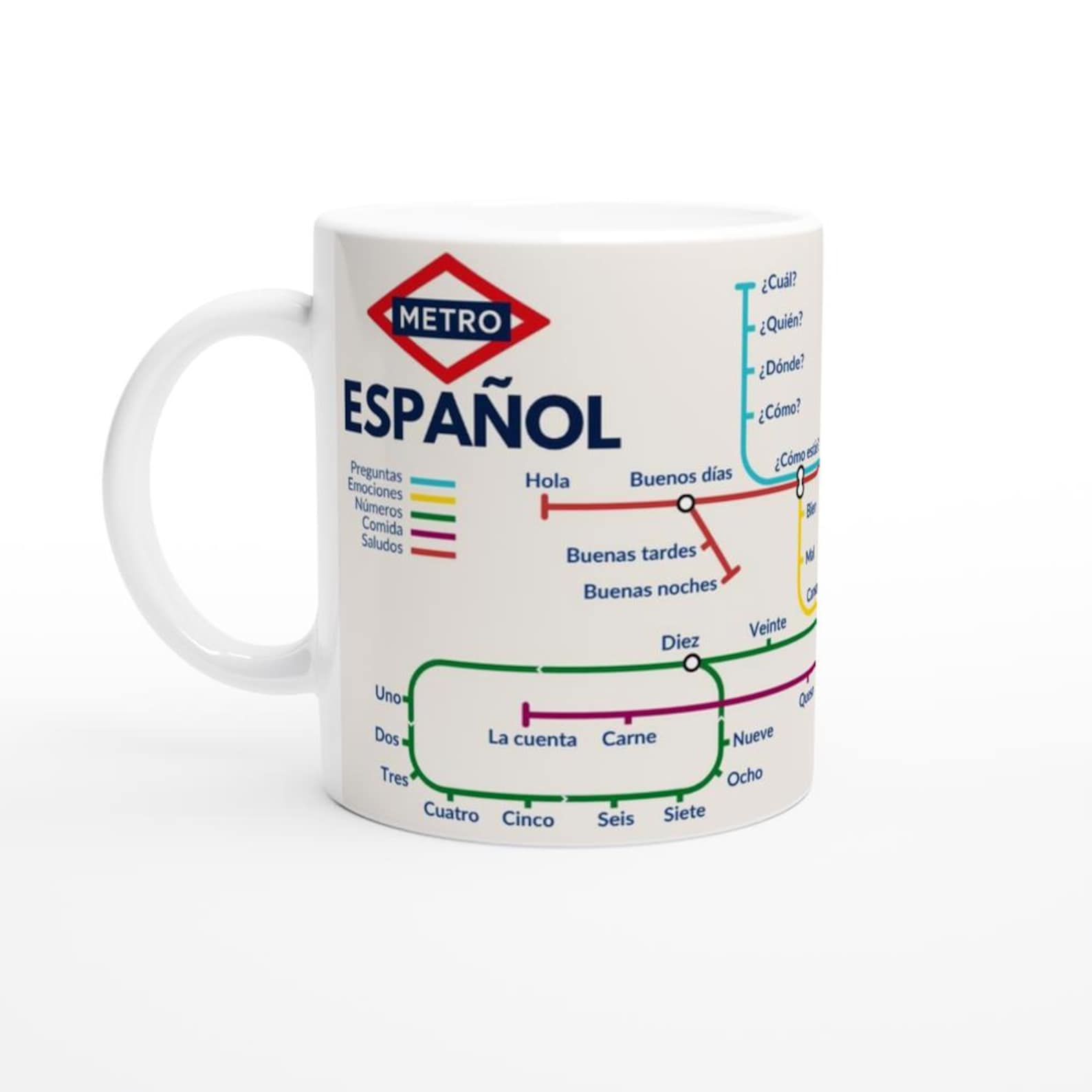 SPANISH METRO MUG | Learn Spanish Vocabulary | Language Learning Gift | Spanish Teacher Gift | Coffee Mug for Spanish Learners