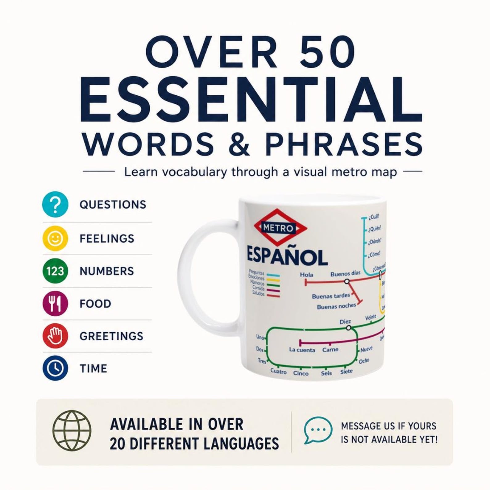 SPANISH METRO MUG | Learn Spanish Vocabulary | Language Learning Gift | Spanish Teacher Gift | Coffee Mug for Spanish Learners